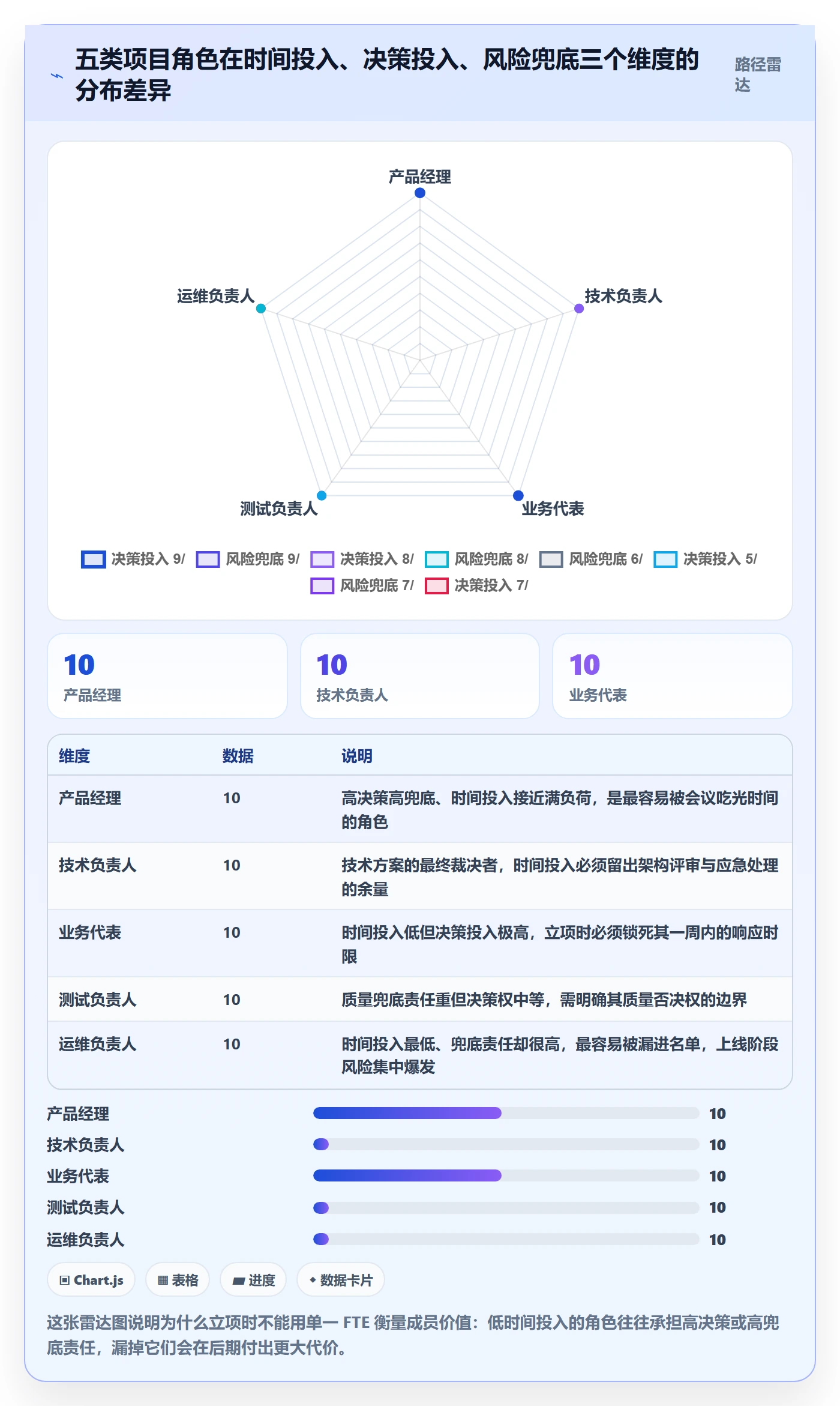 项目立项如何做好项目成员?产品经理最佳实践与操作步骤