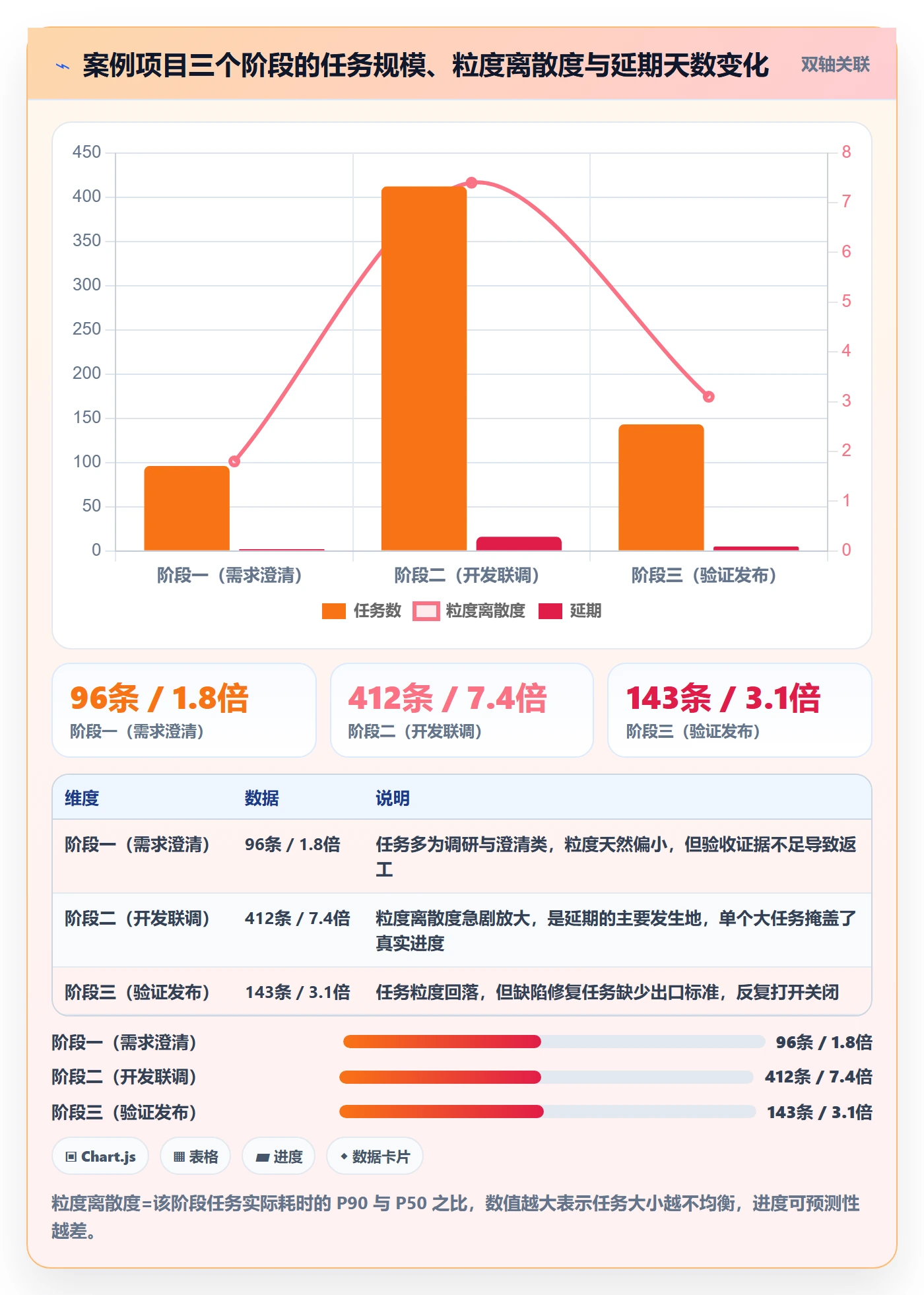 项目阶段如何做好阶段任务?项目成员最佳实践与操作步骤
