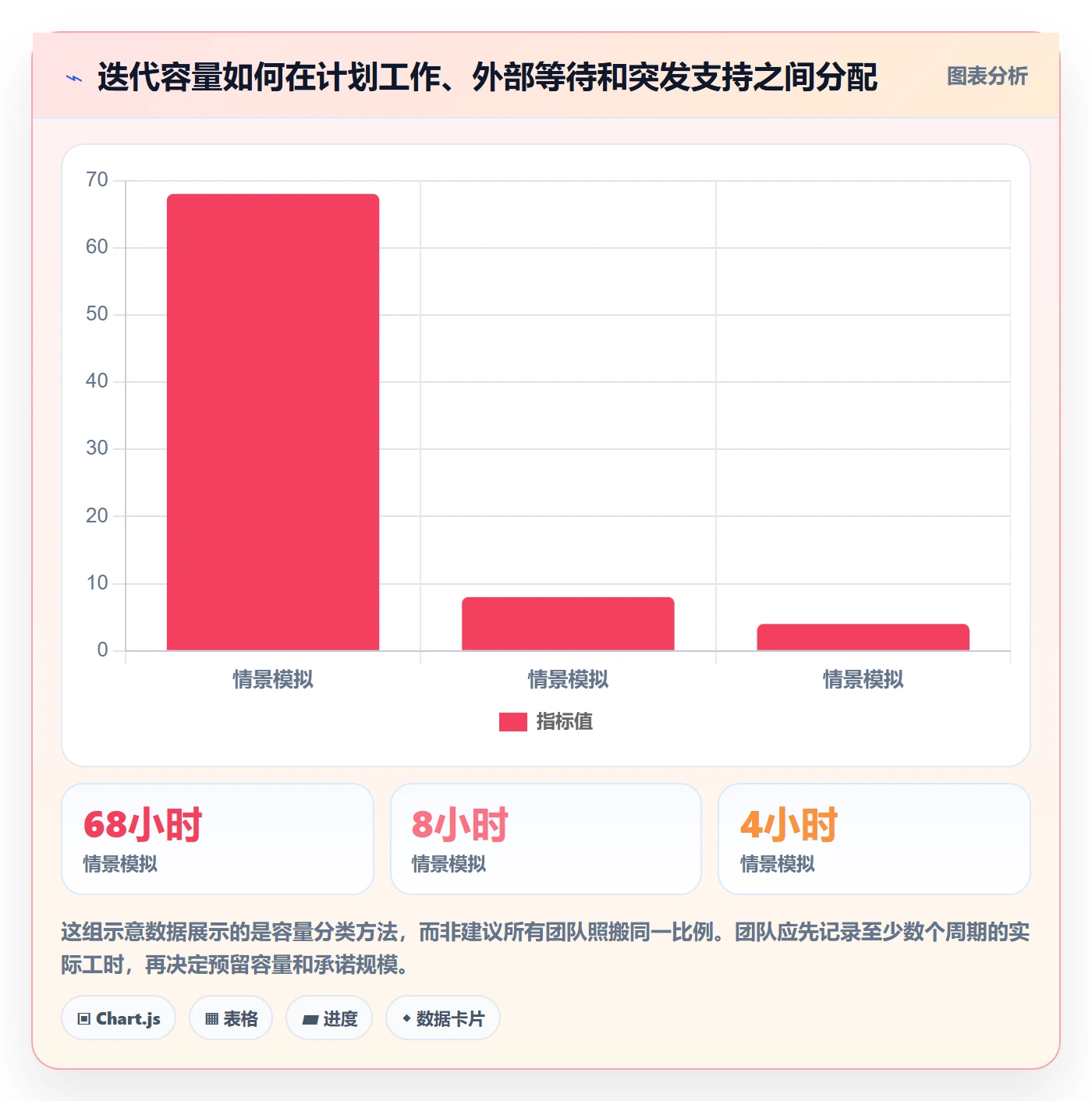 迭代管理迭代教程：实施团队效率提升，避坑指南