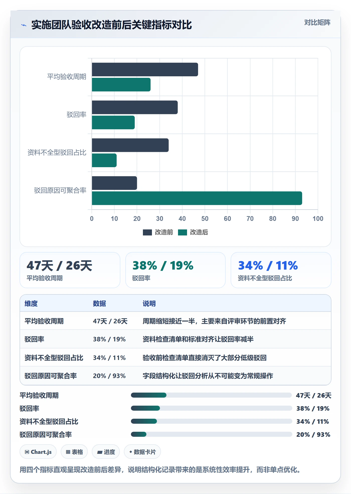 验收记录实操方法:实施团队提升任务验收效率的数据分析方法与模板