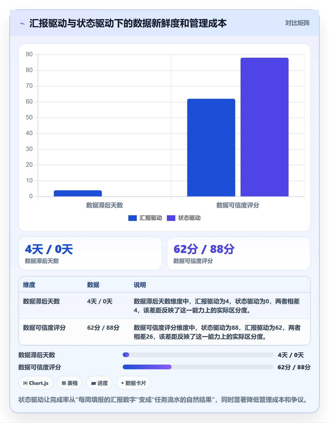 进度管理完成率教程:项目经理数据分析,避坑指南