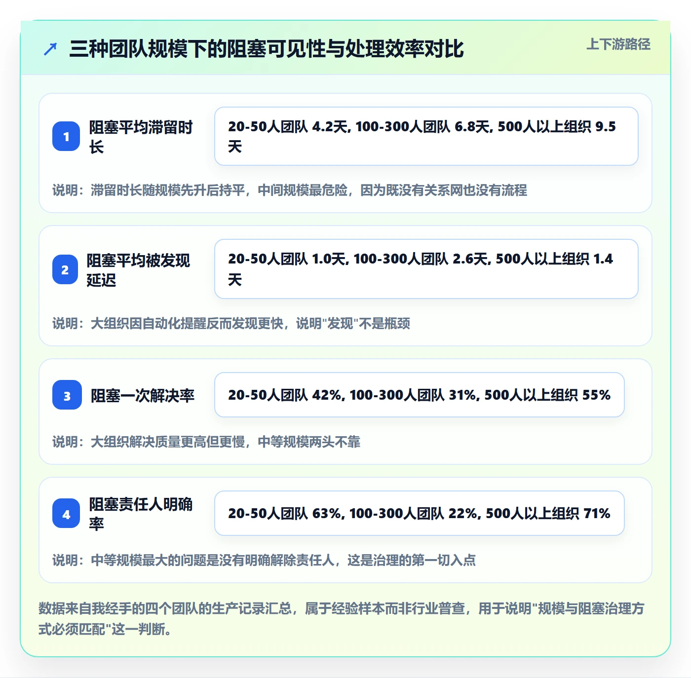 任务执行阻塞教程:项目经理制度设计,避坑指南