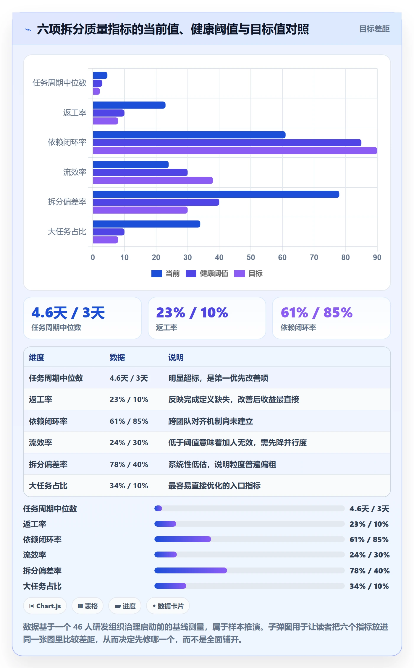 任务拆分流程与规范：研发团队任务管理入门指南关键指标