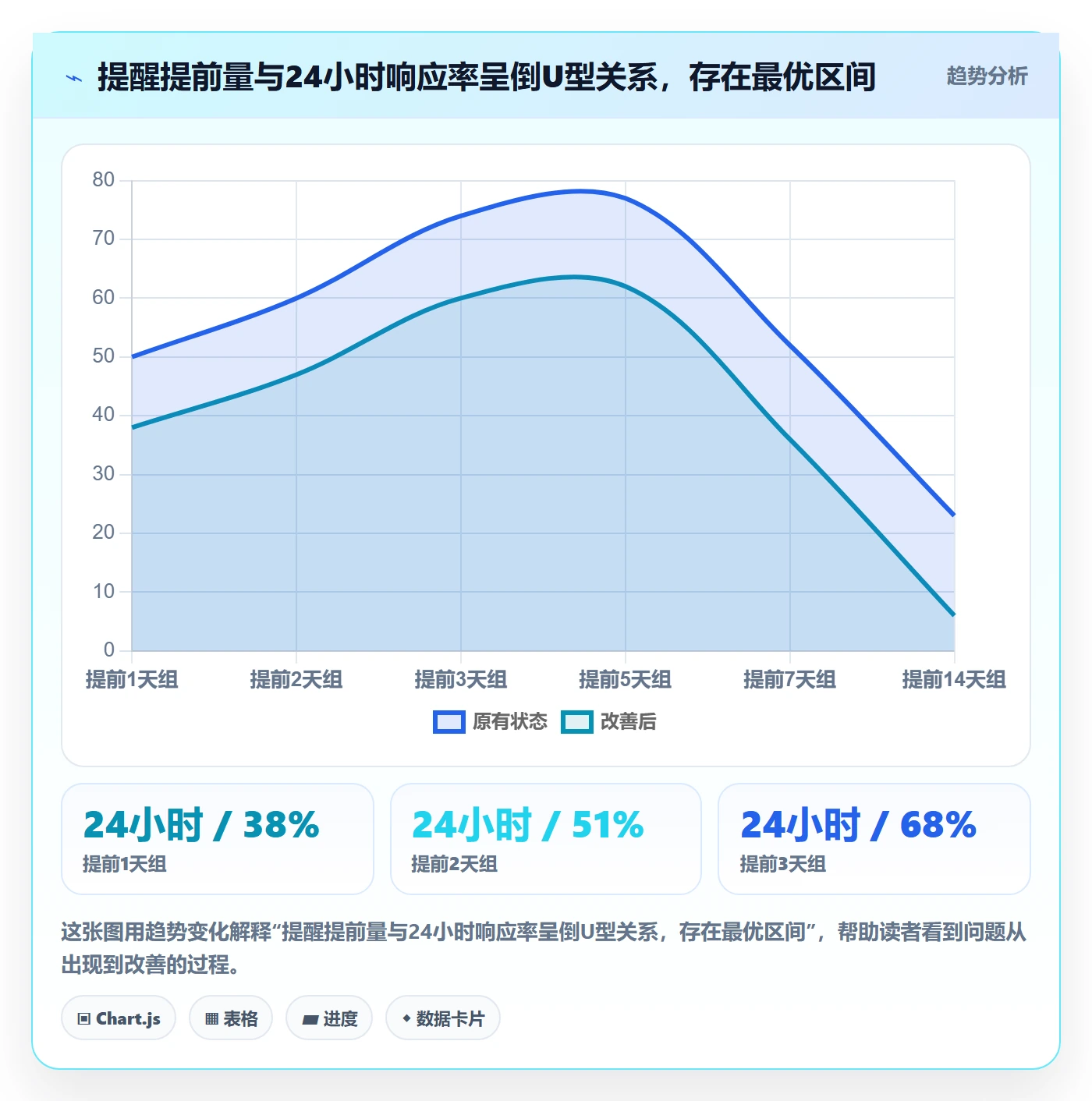 任务提醒提前提醒全流程：PMO数据分析与一文讲清