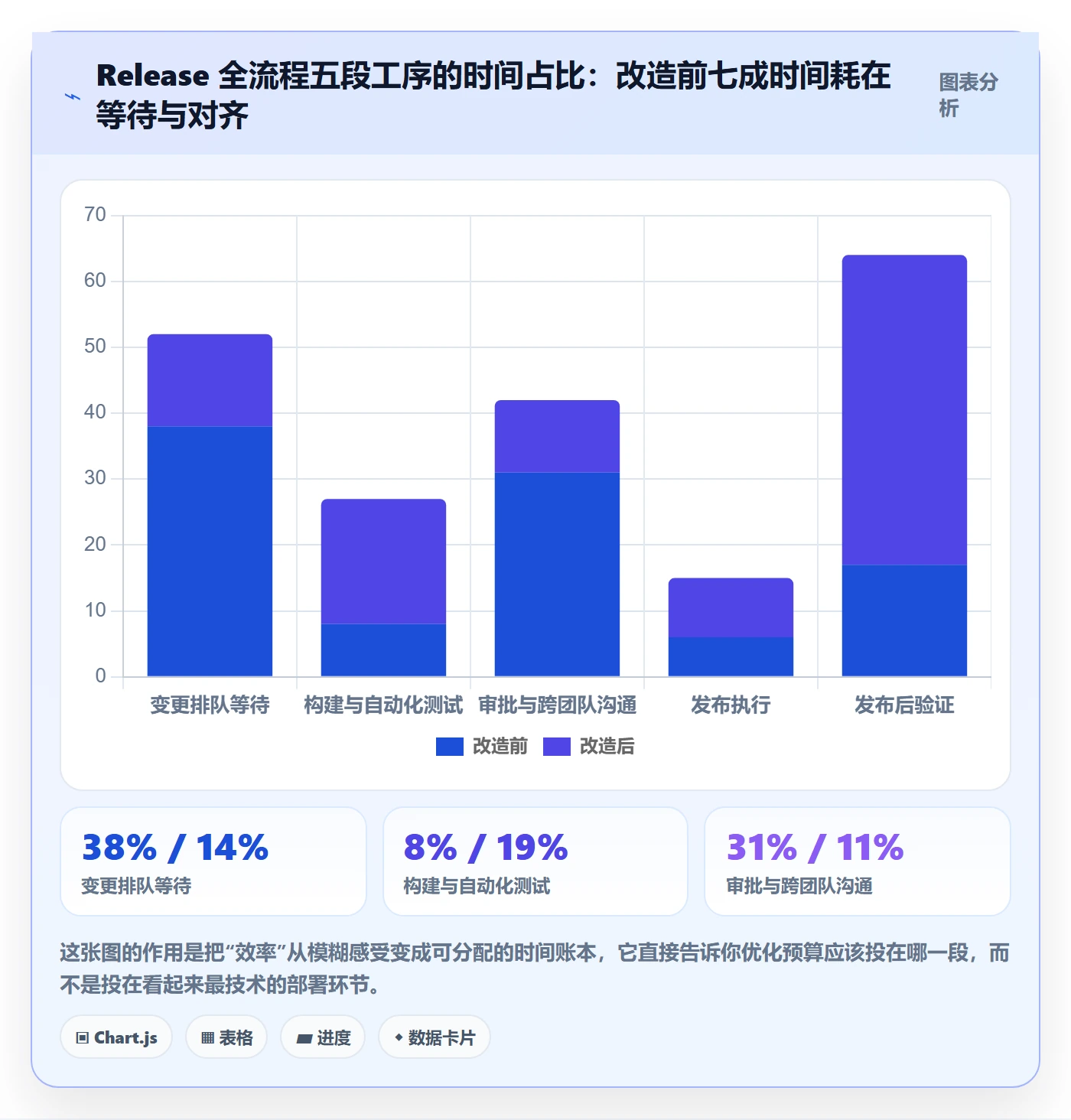 Release实操方法：项目经理提升版本管理效率的效率提升方法与模板