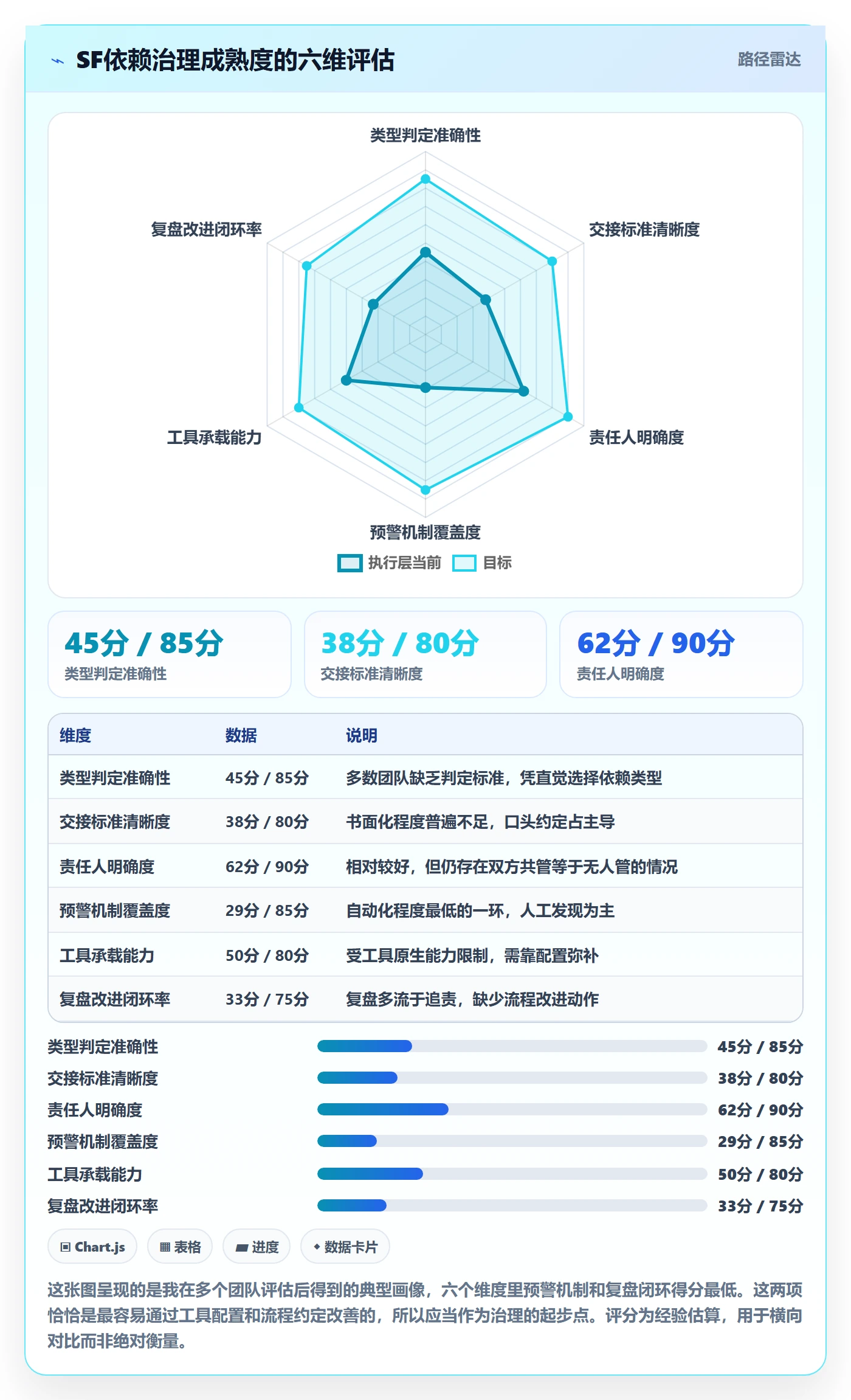 任务依赖SF全流程:管理层落地方案与一文讲清