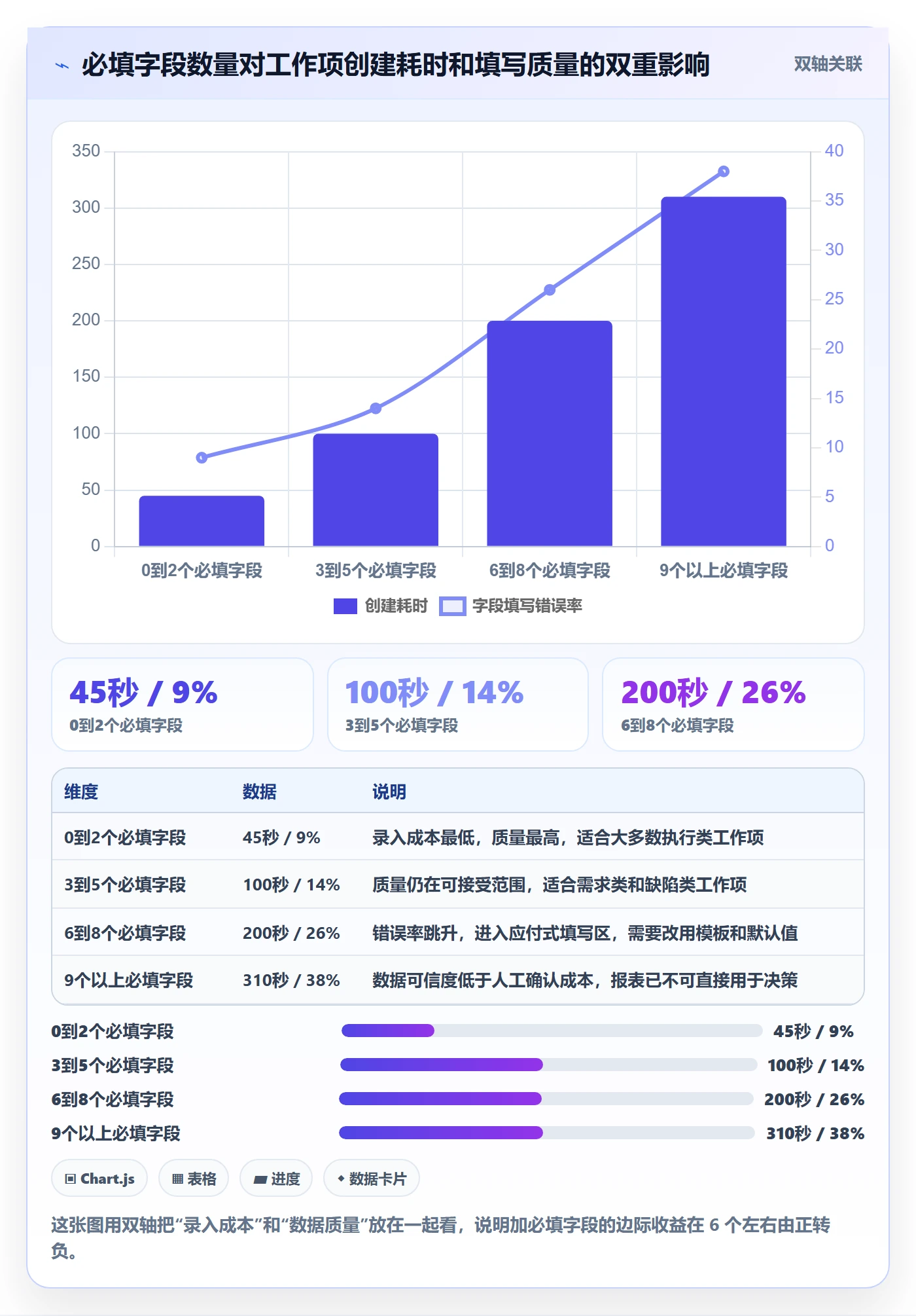 任务管理工作项教程：项目负责人效率提升，避坑指南