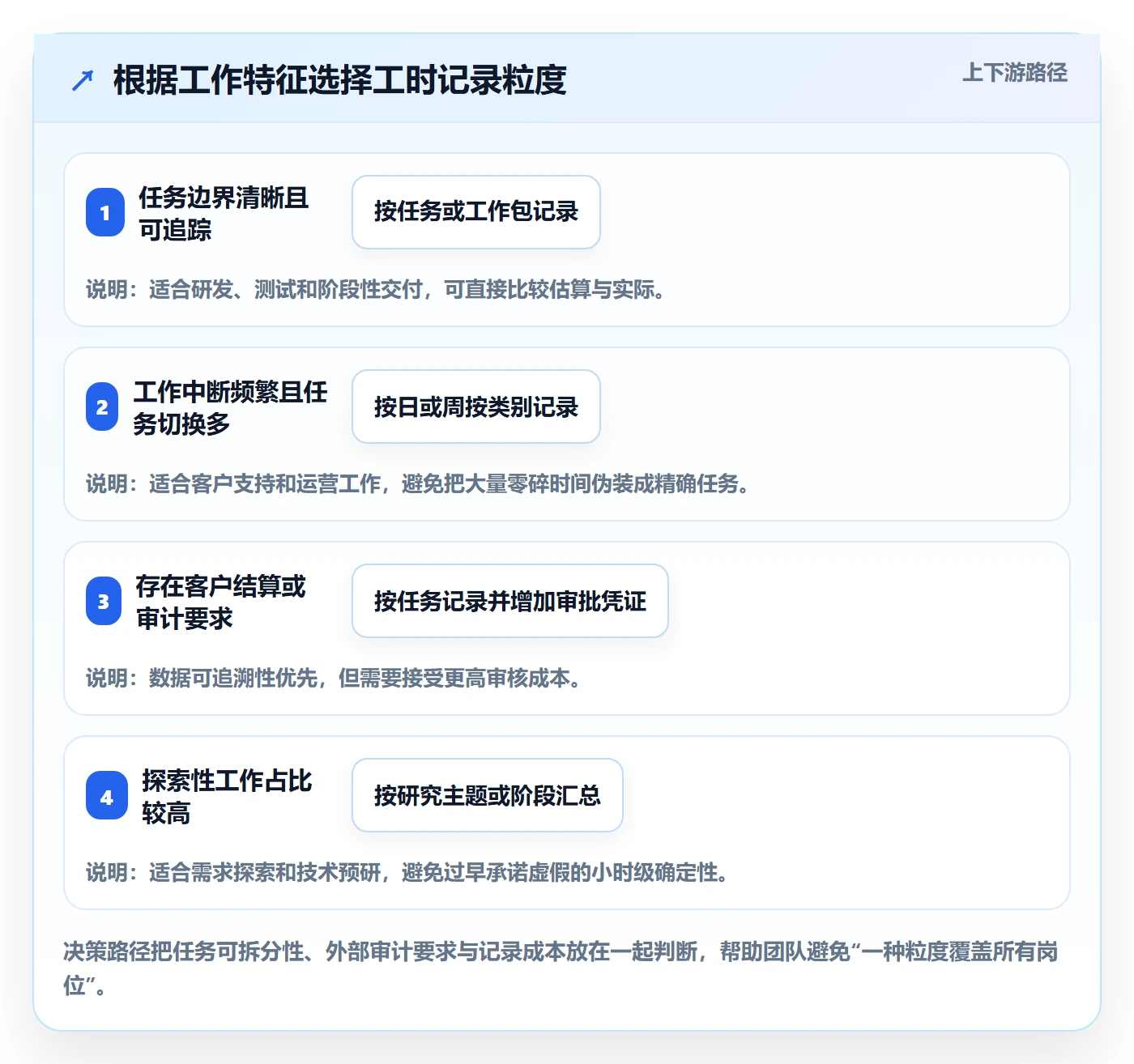 填报工时落地方案:跨部门团队开展工时管理的流程优化案例解析