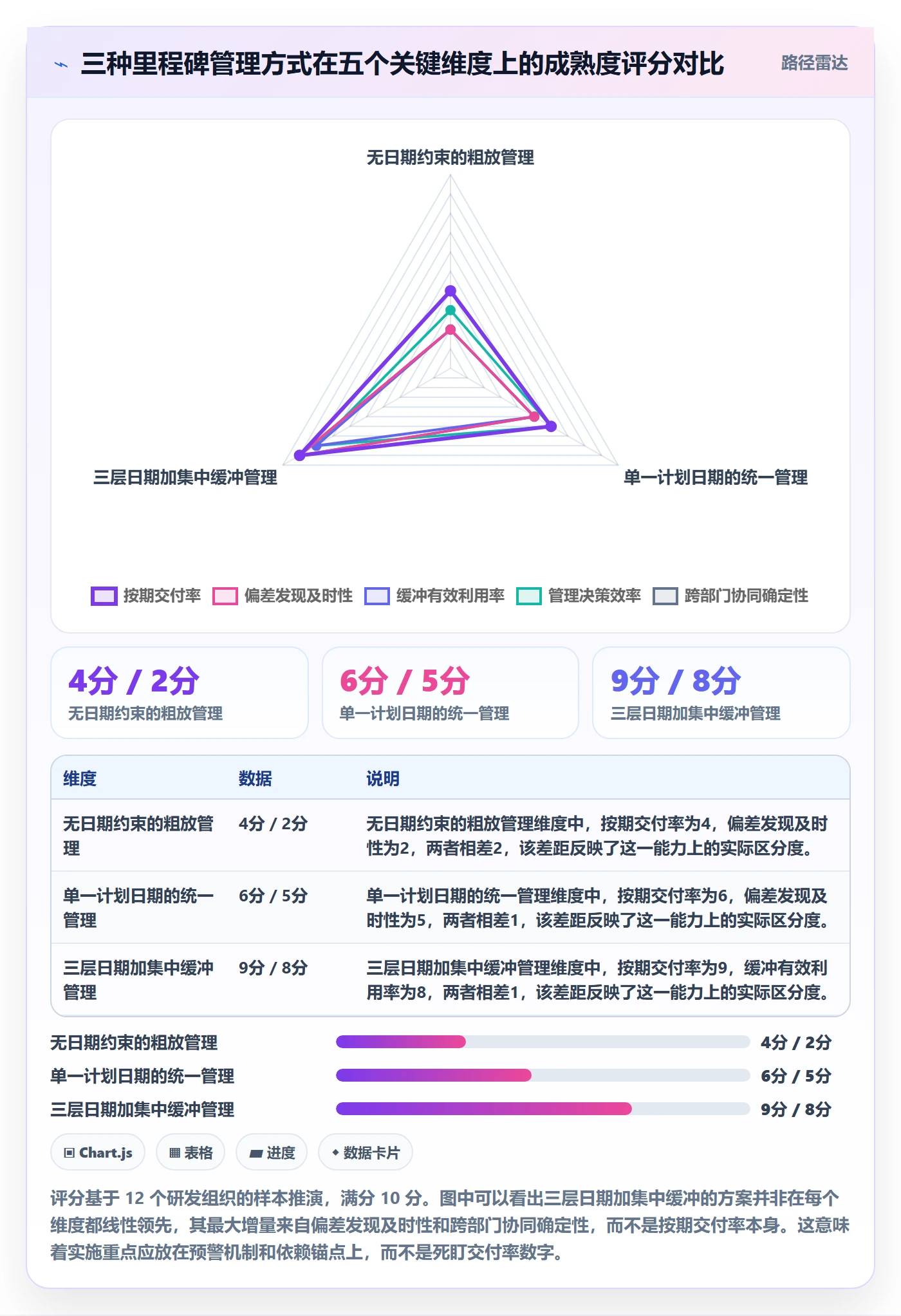 节点日期落地方案：管理层开展里程碑的流程优化案例解析