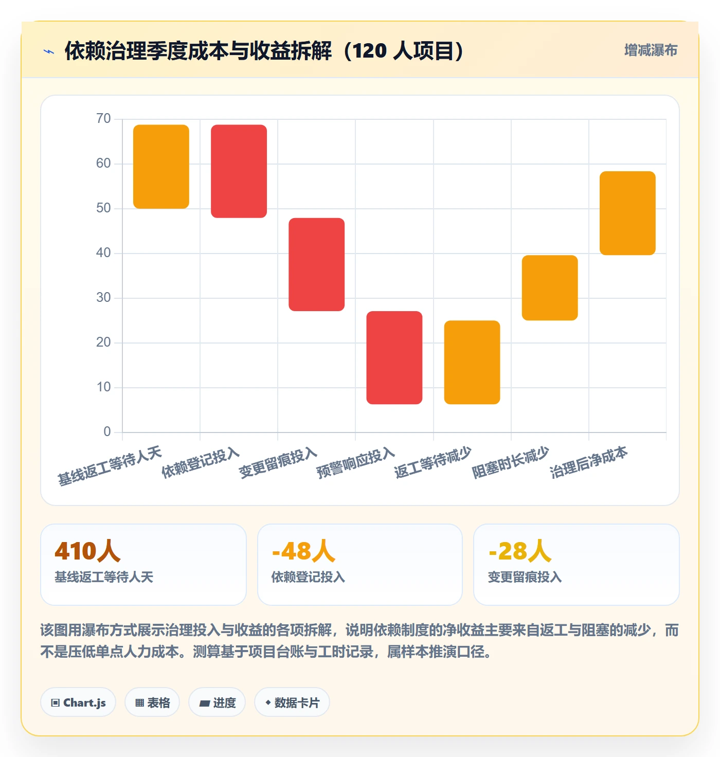 FF最佳实践:项目成员任务依赖制度设计,常见问题