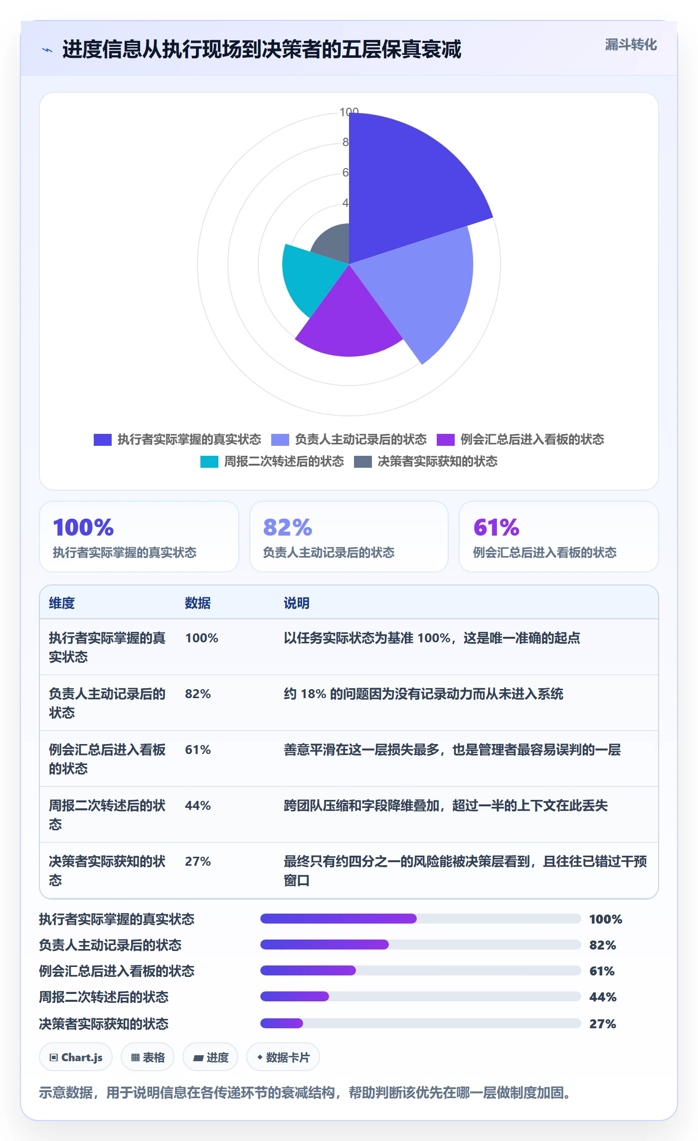 进度跟踪跟踪全流程:产品经理制度设计与一文讲清