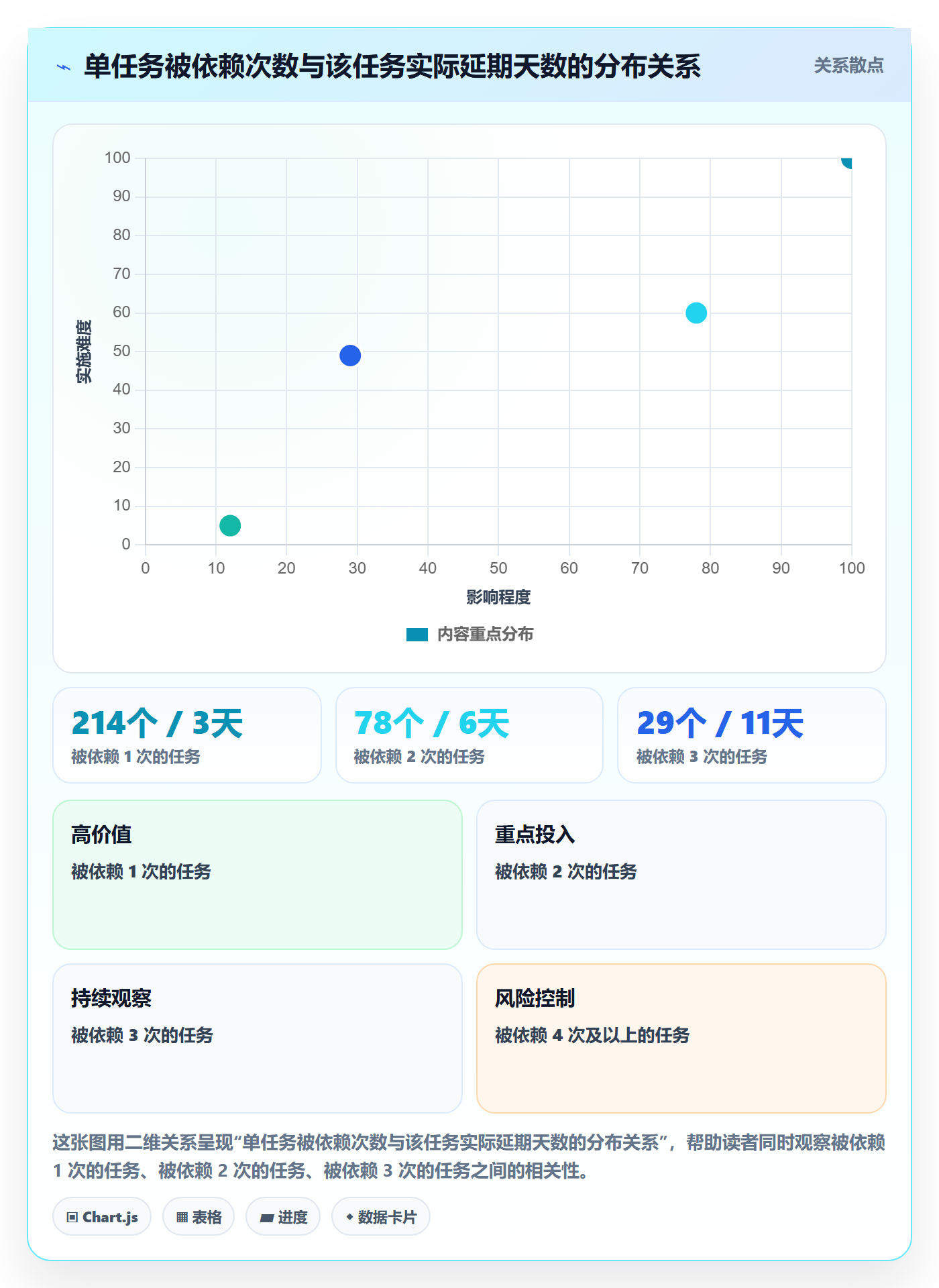 依赖冲突最佳实践:项目成员任务依赖数据分析,常见问题