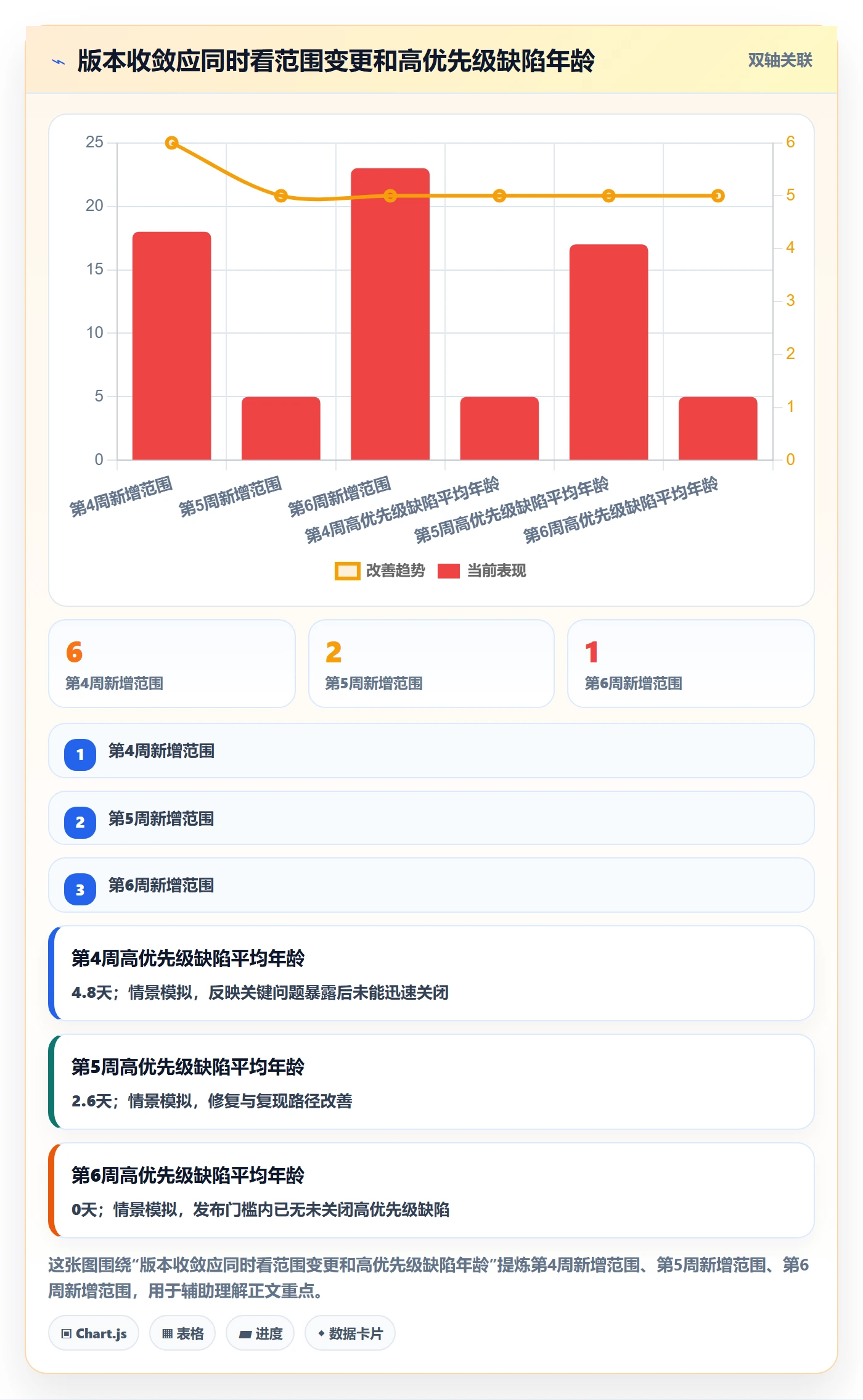 Release落地方案:项目负责人开展版本管理的数据分析案例解析