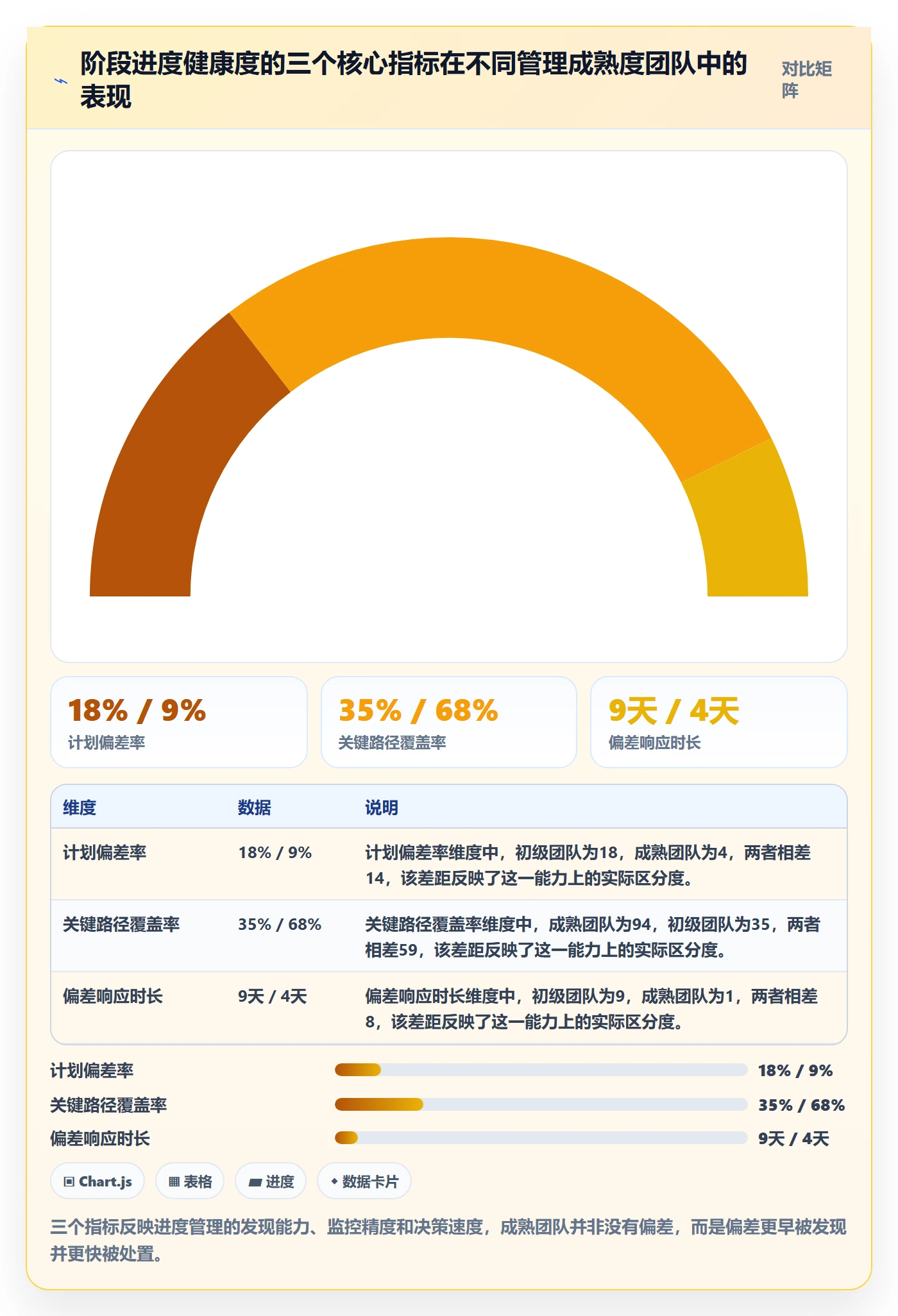 进度管理如何做好阶段进度？管理层数据分析与操作步骤