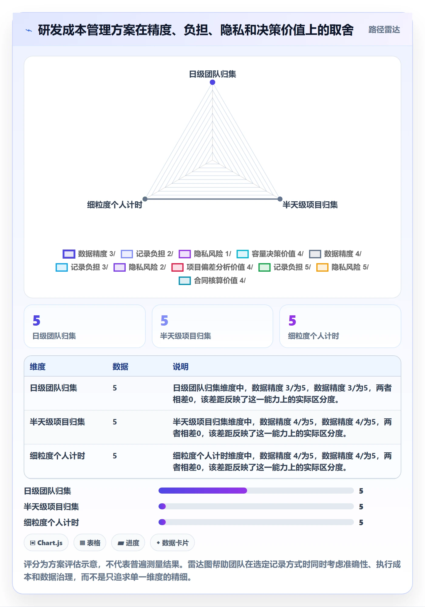 人力成本实操方法：研发团队提升成本管理效率的入门指南方法与模板