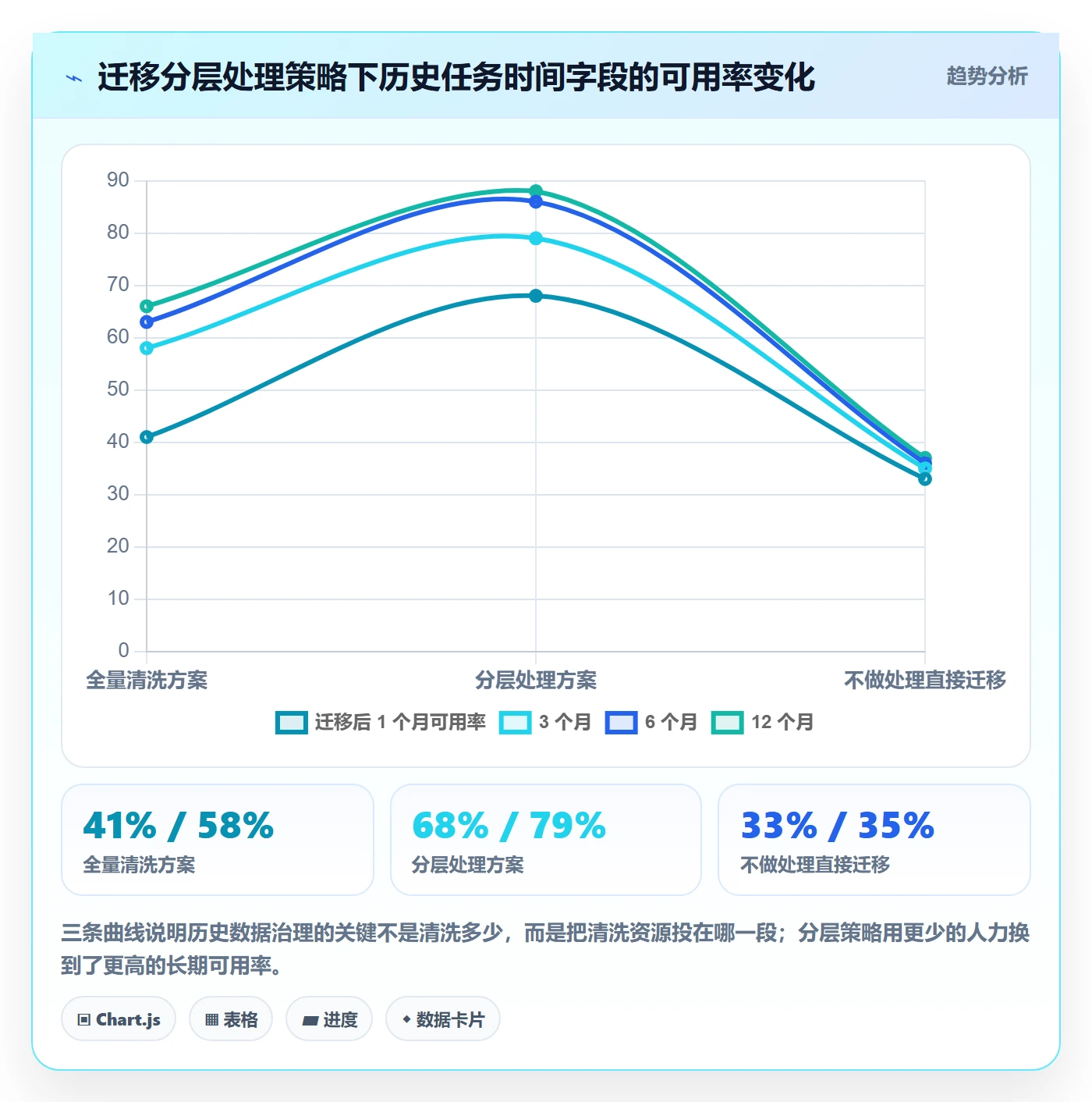 任务属性开始时间全流程:产品经理最佳实践与一文讲清