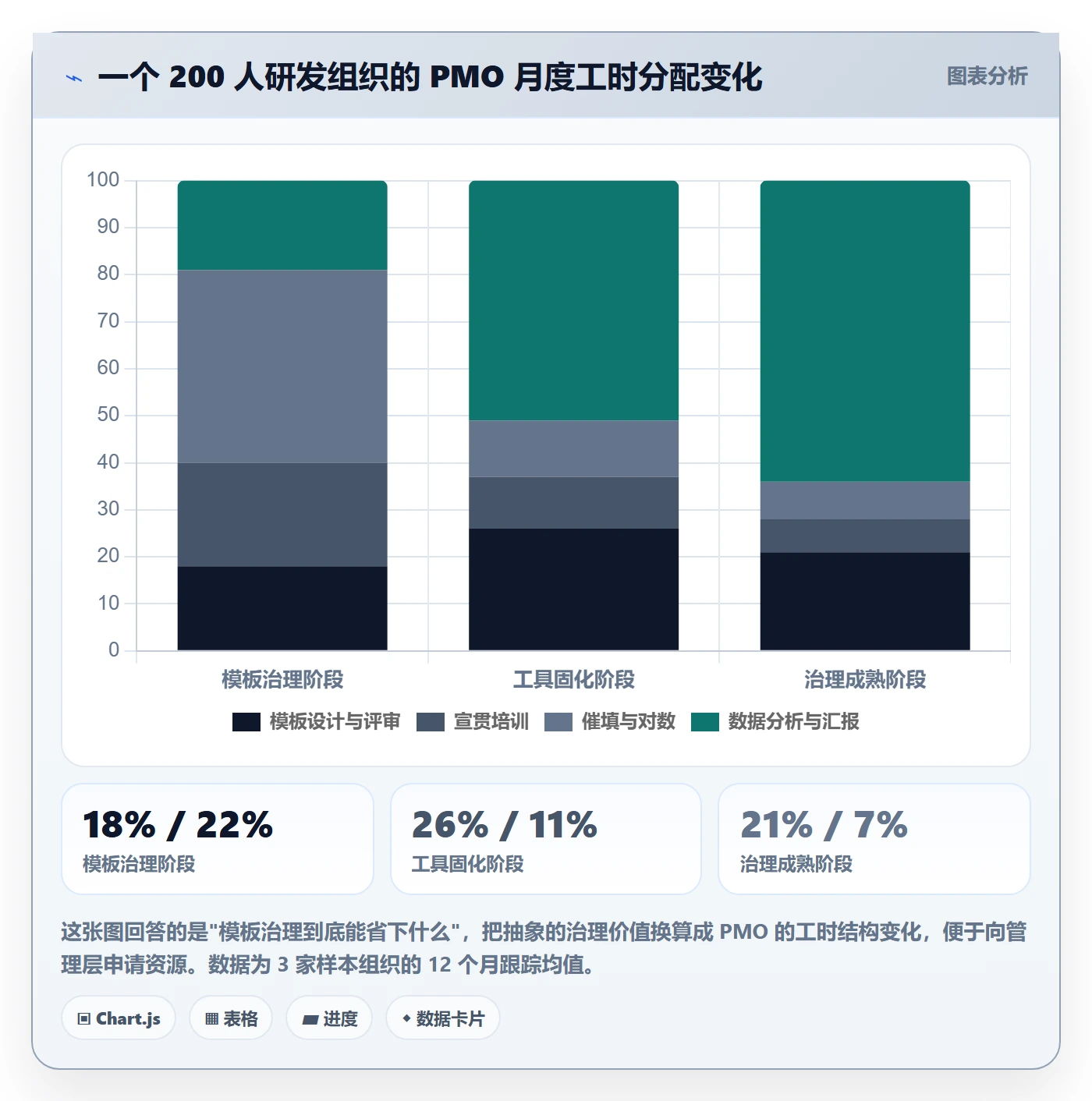 项目模板最佳实践:PMO项目模板落地方案,常见问题