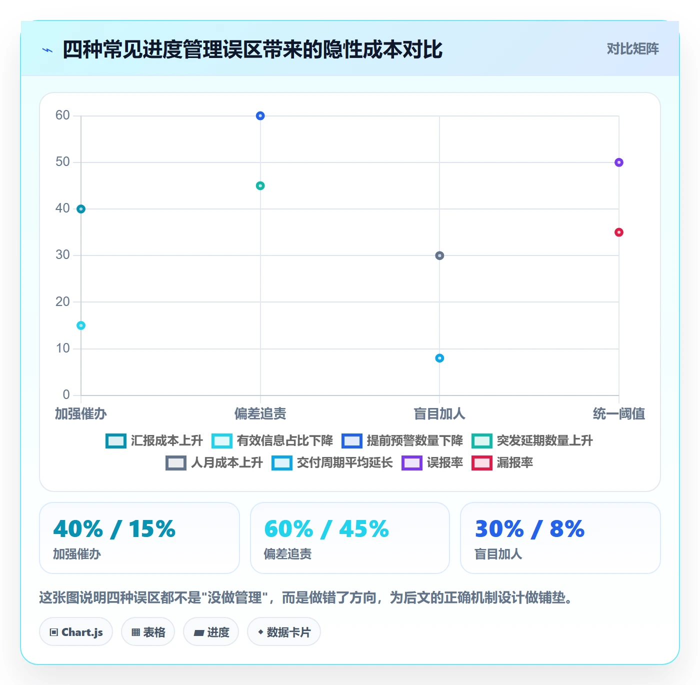 进度偏差管理指南：管理层如何做好进度管理，最佳实践全流程