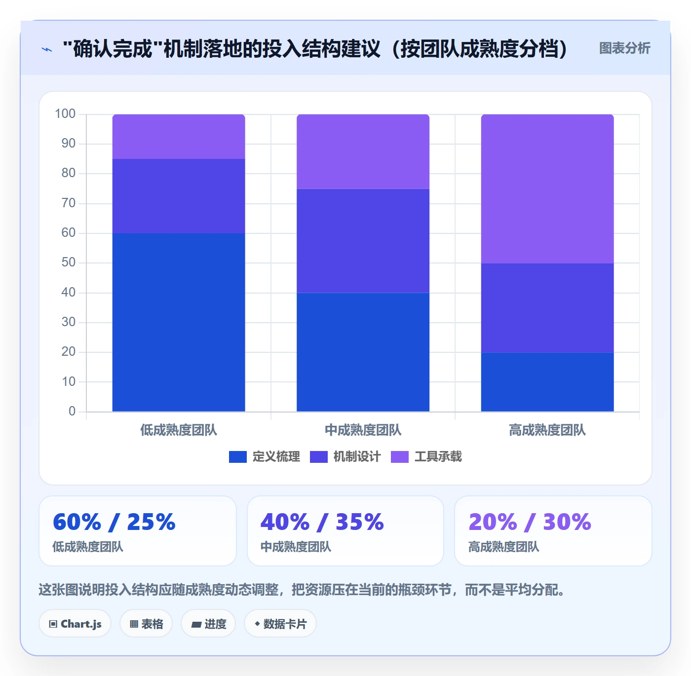 确认完成实操方法：PMO提升任务验收效率的协同管理方法与模板