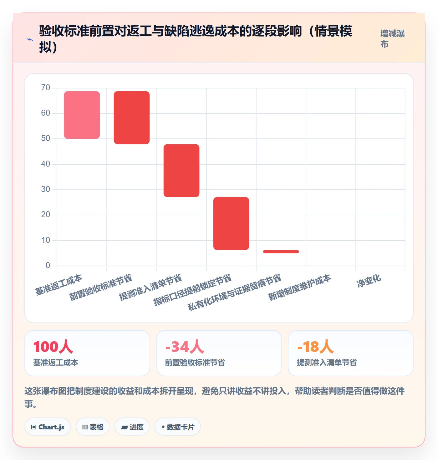 验收标准流程与规范:产品经理项目目标制度设计关键指标