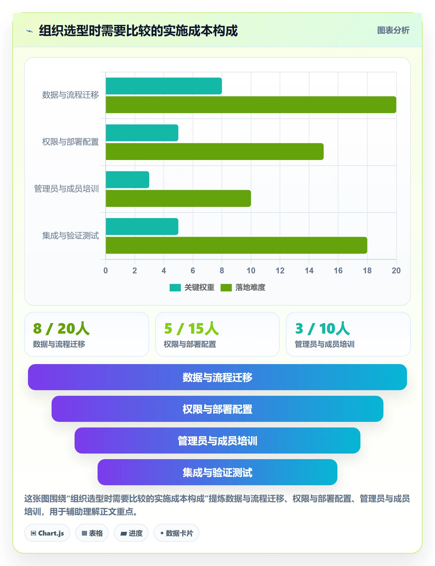 任务条怎么做？项目成员协同管理：甘特图从0到1