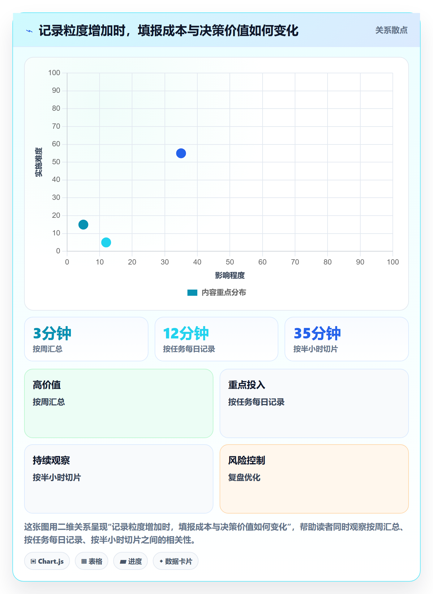 工时管理工时教程:研发团队入门指南,避坑指南