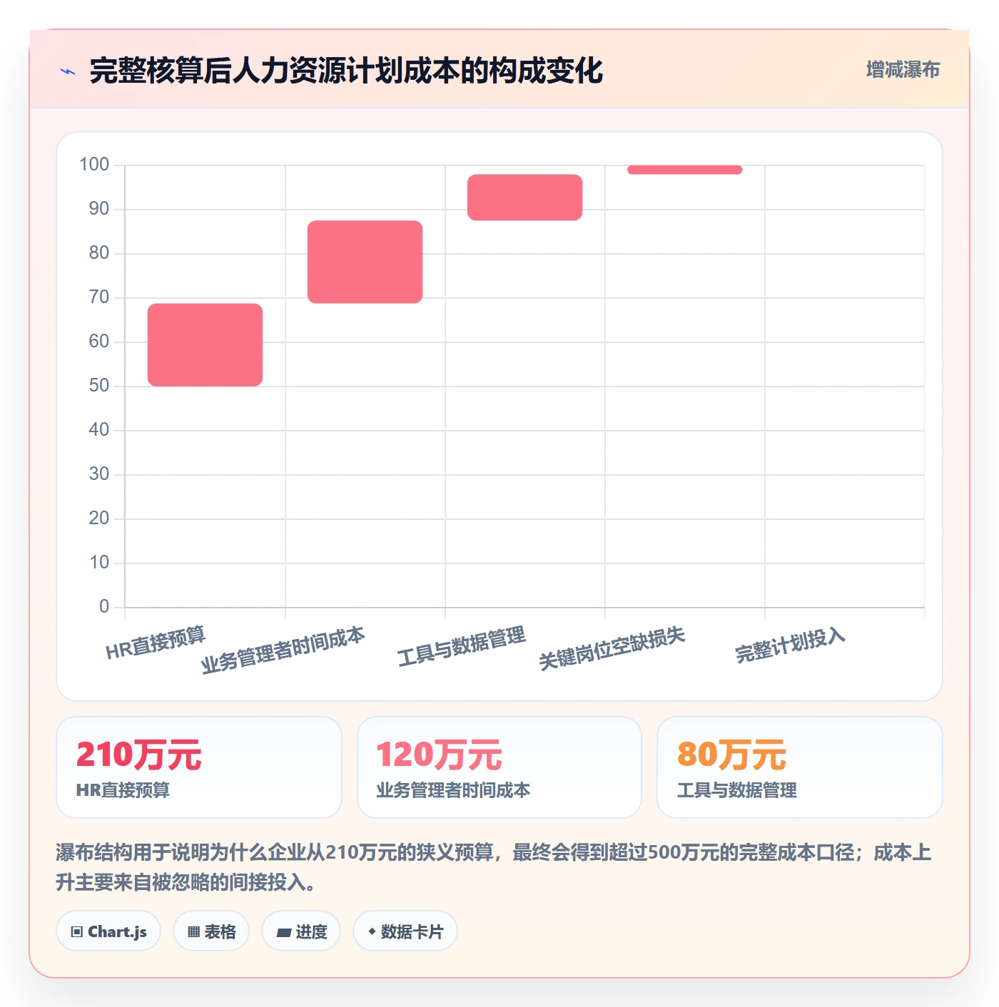 人力资源计划投入比例教程:企业管理者实操方法,避坑指南