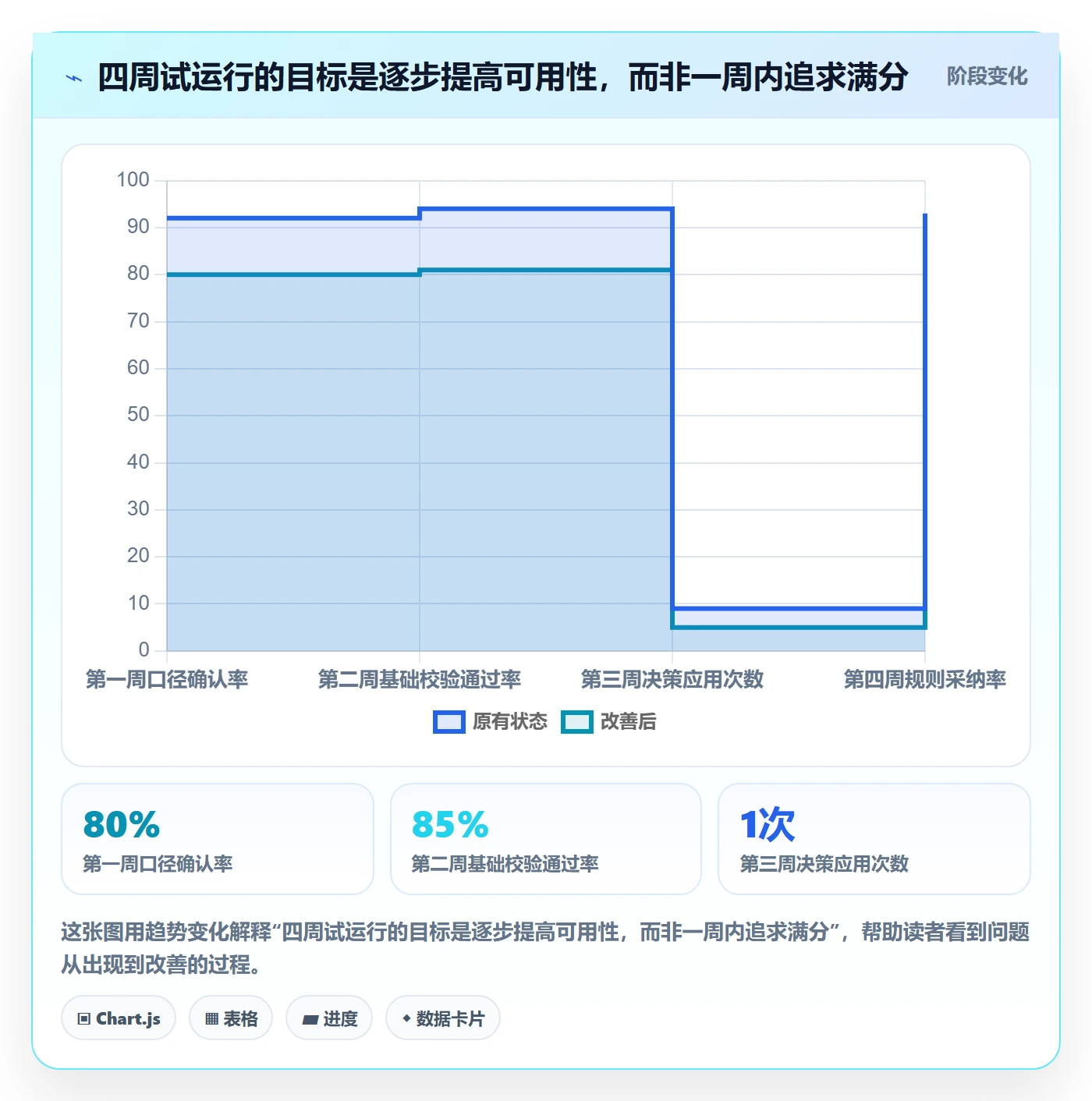 Timesheet流程与规范:项目经理工时表最佳实践关键指标