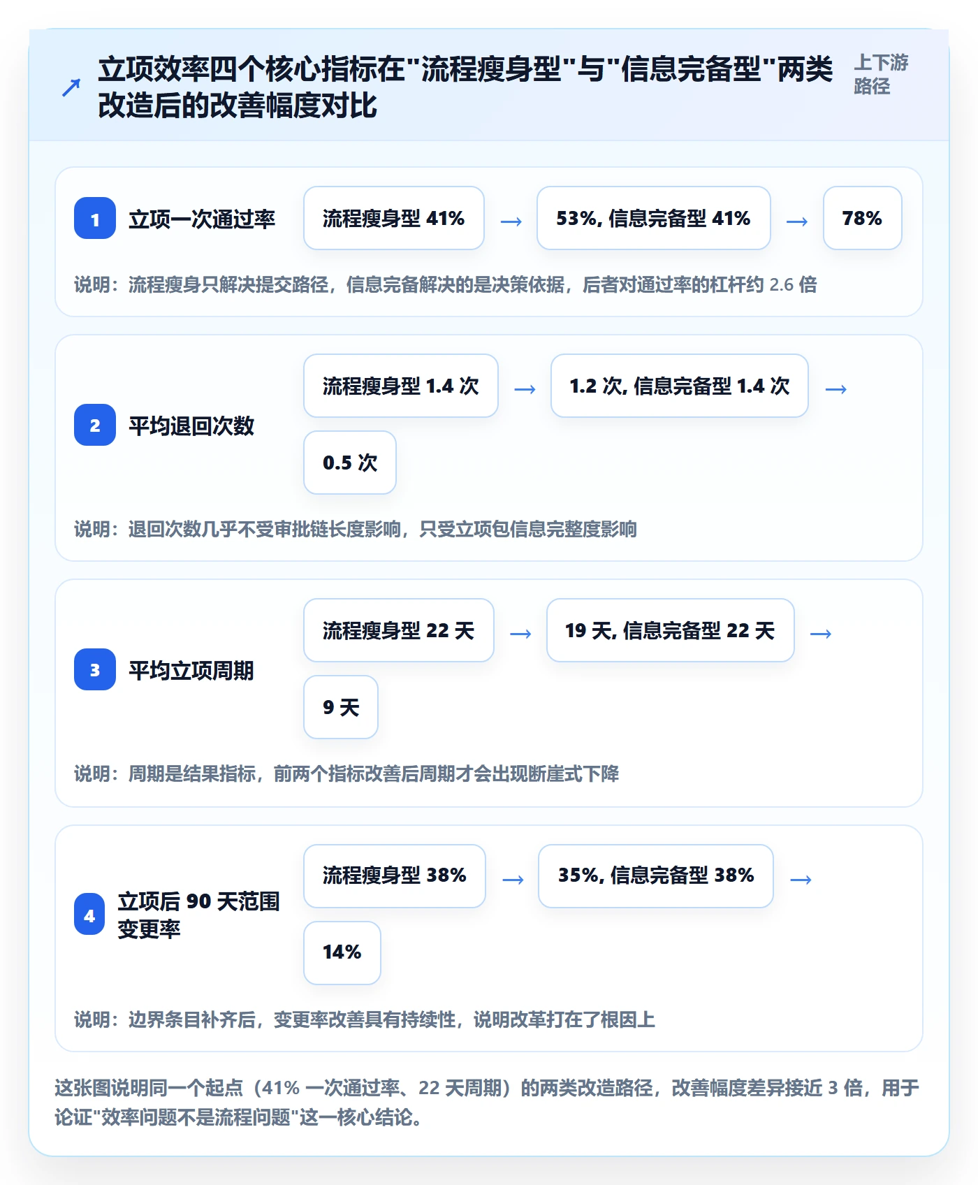 项目范围实操方法：管理层提升项目立项效率的数据分析方法与模板