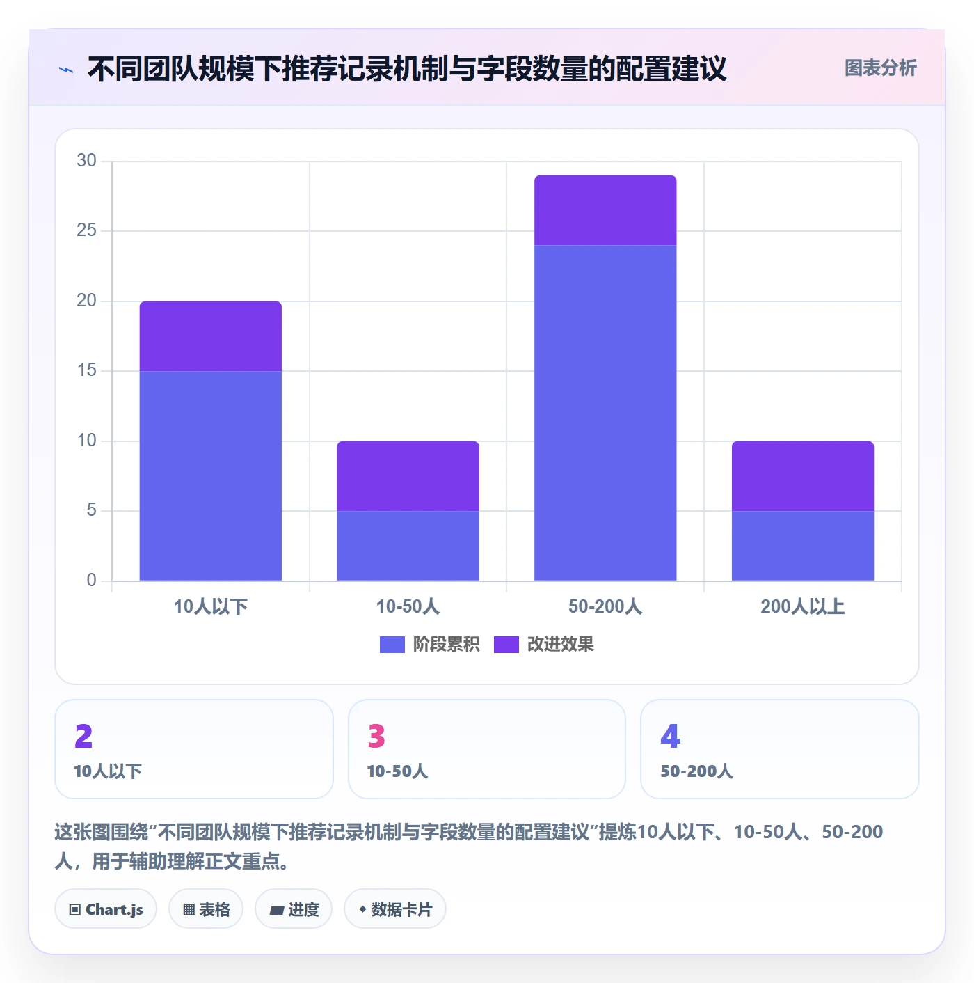 进度跟踪如何做好更新记录?企业管理者入门指南与操作步骤