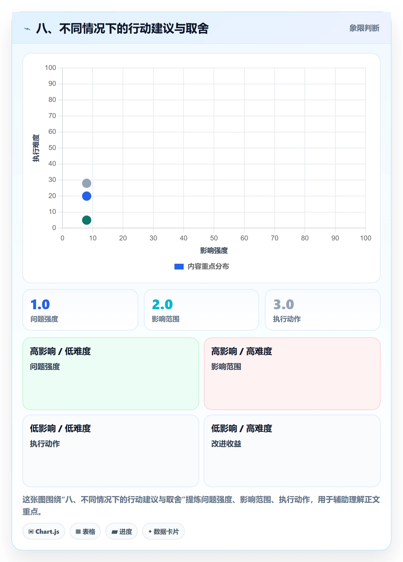 八、不同情况下的行动建议与取舍