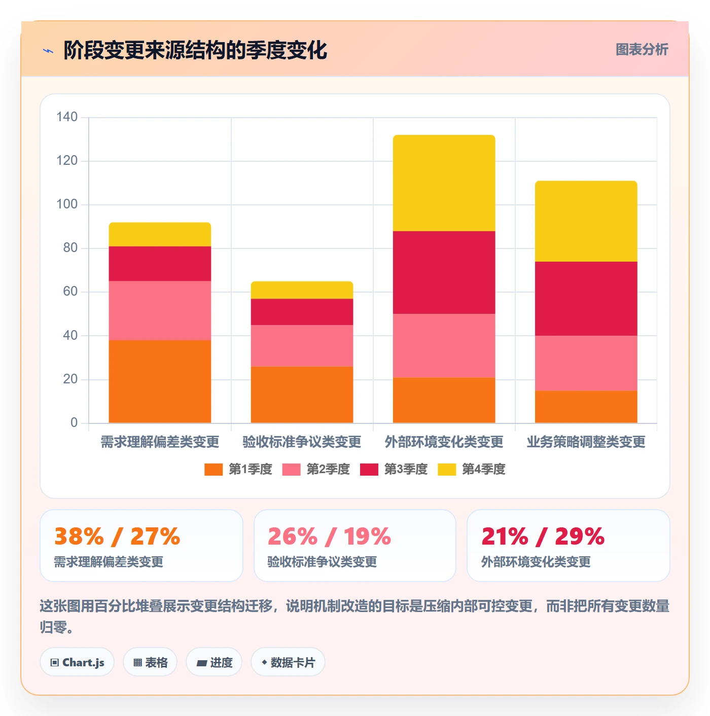 阶段目标实操方法:管理层提升项目目标效率的风险控制方法与模板