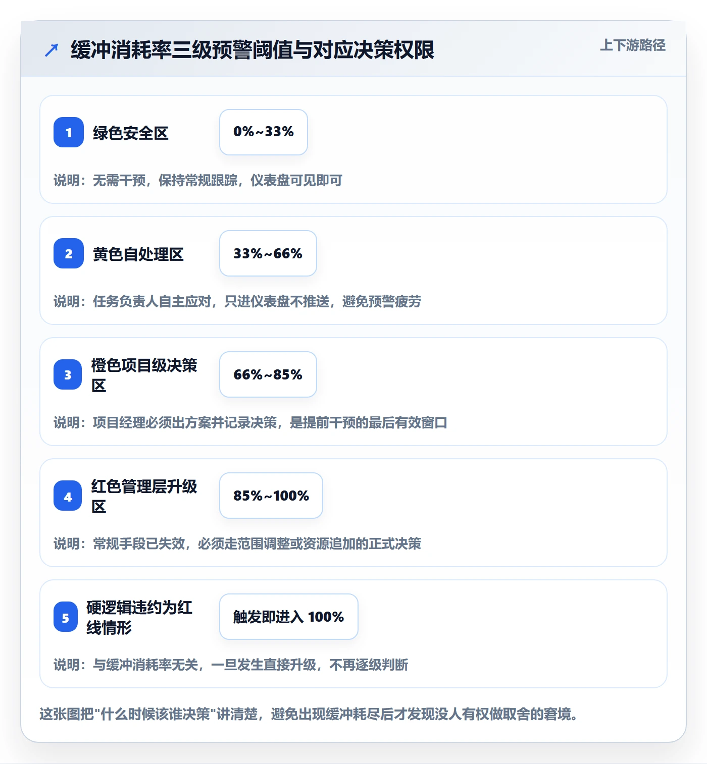 任务依赖SS全流程:企业管理者风险控制与一文讲清