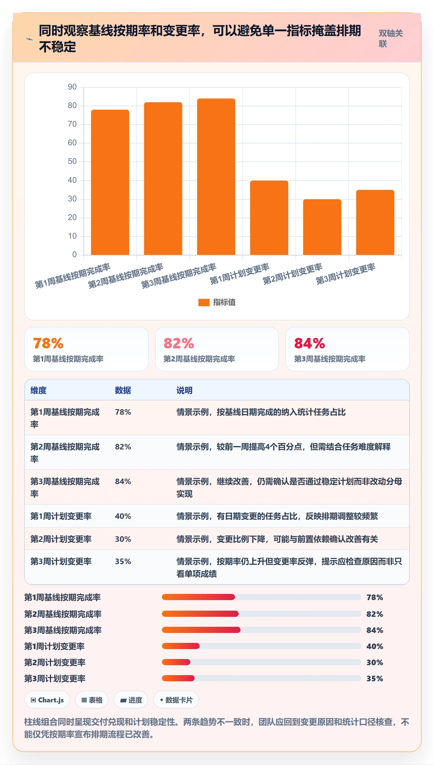 项目日历实操方法:项目成员提升日历视图效率的数据分析方法与模板