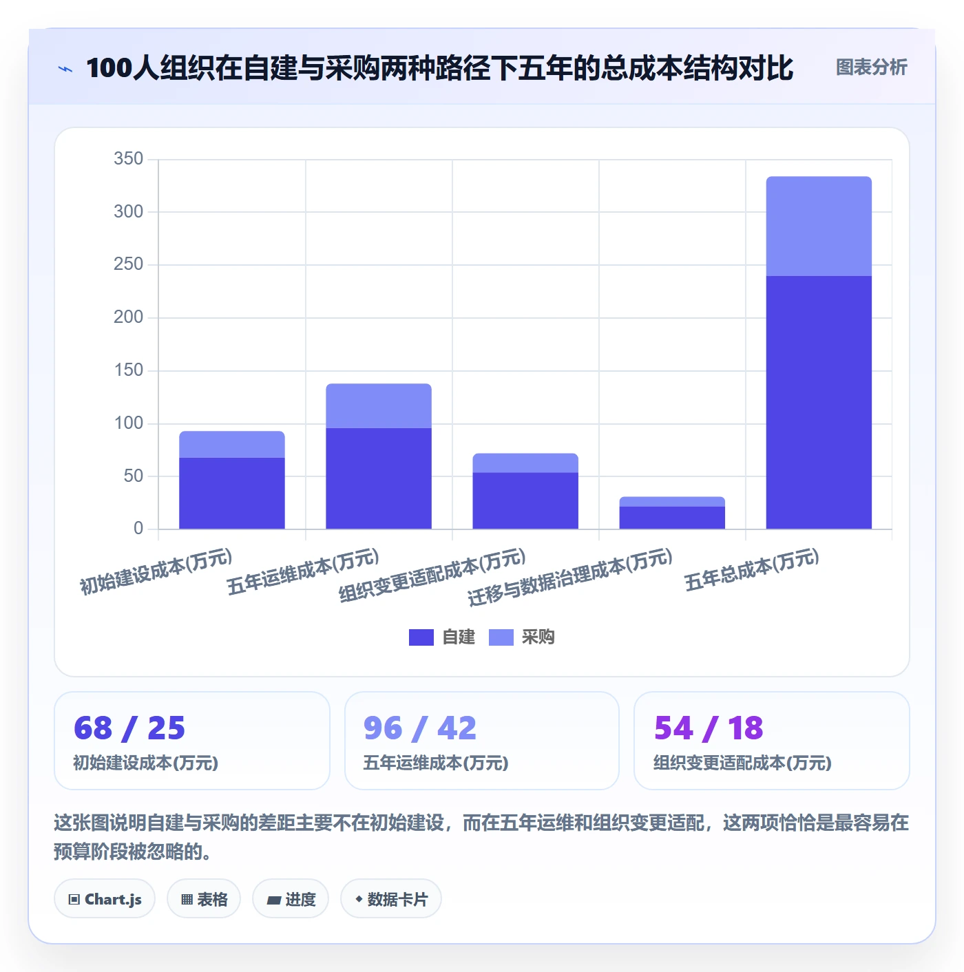 任务属性分类教程：项目经理数据分析，避坑指南