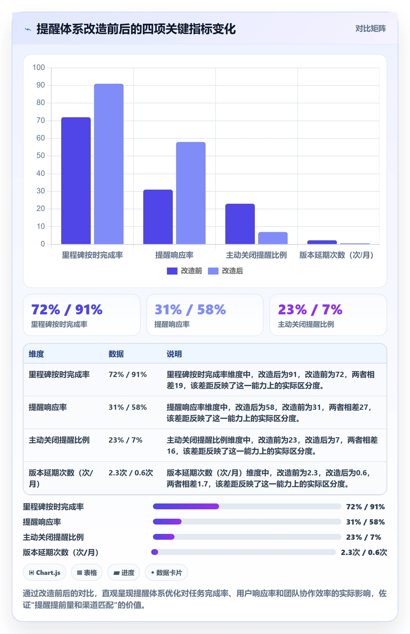 提前提醒最佳实践：产品经理任务提醒入门指南，常见问题