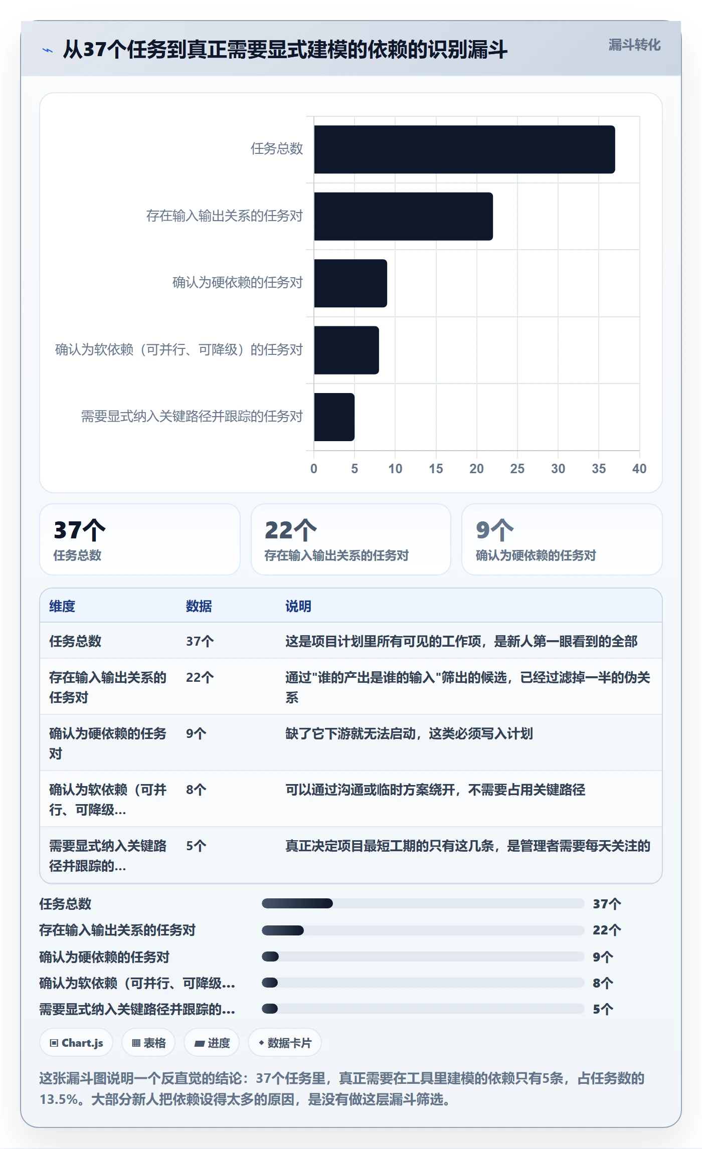 任务依赖前置任务全流程：项目成员入门指南与一文讲清