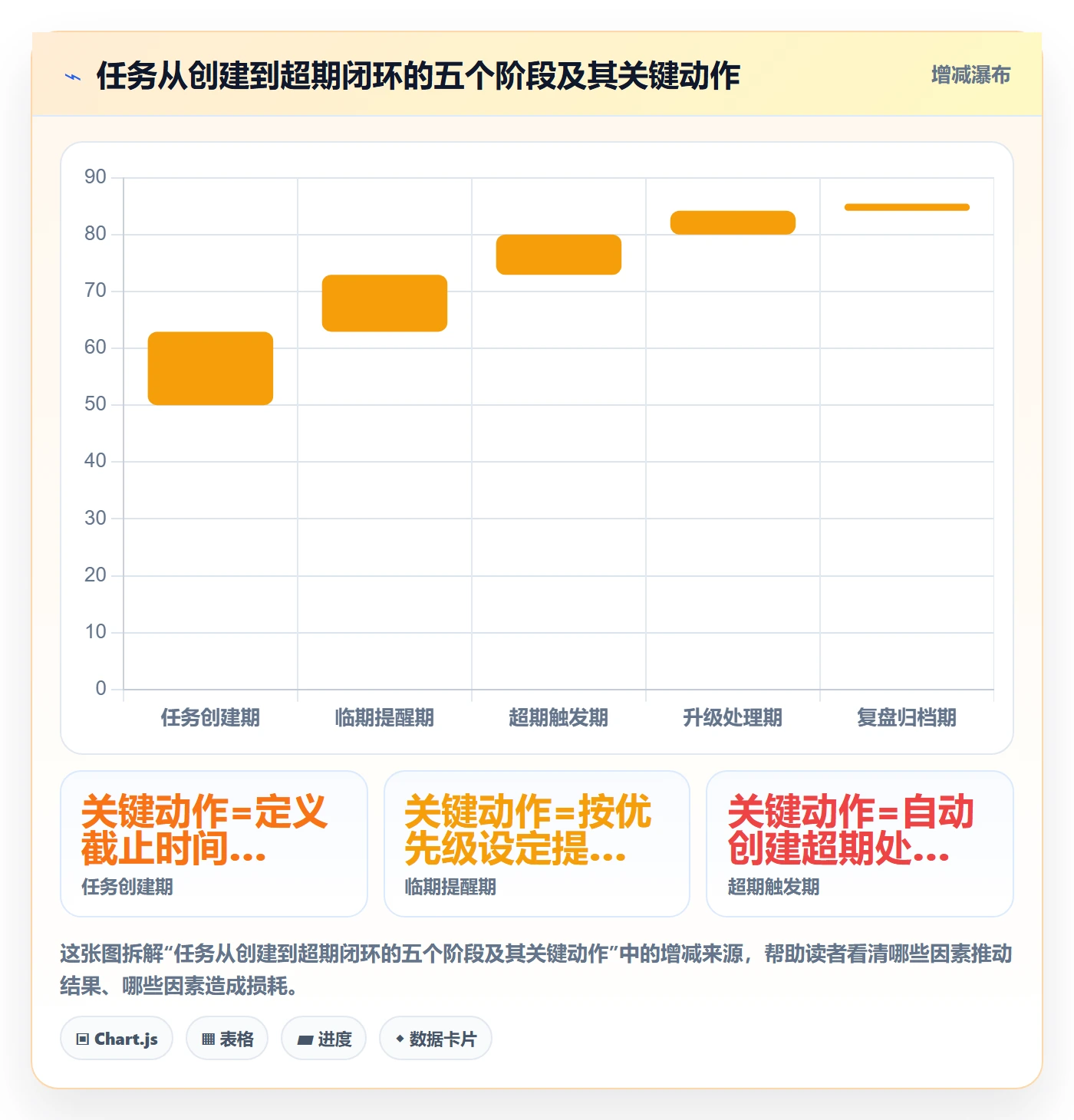 任务提醒超期提醒全流程:研发团队风险控制与一文讲清