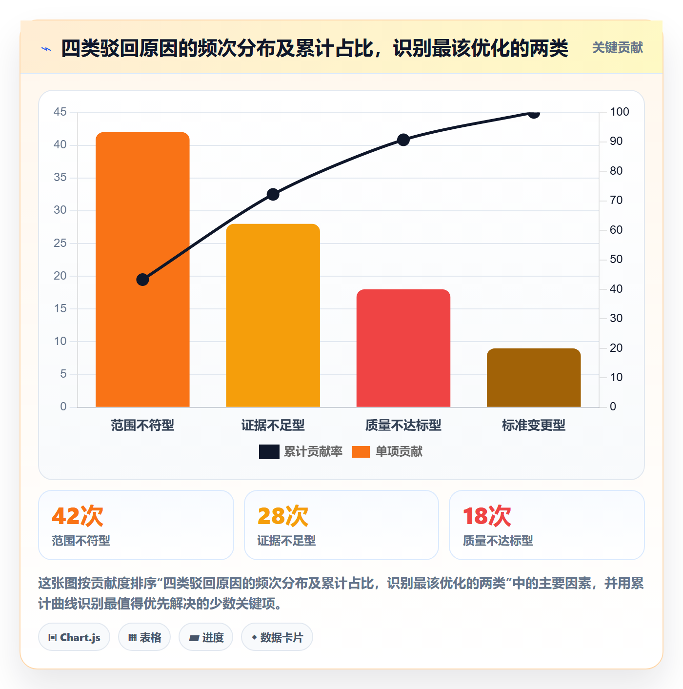 驳回实操方法:项目负责人提升任务验收效率的数据分析方法与模板
