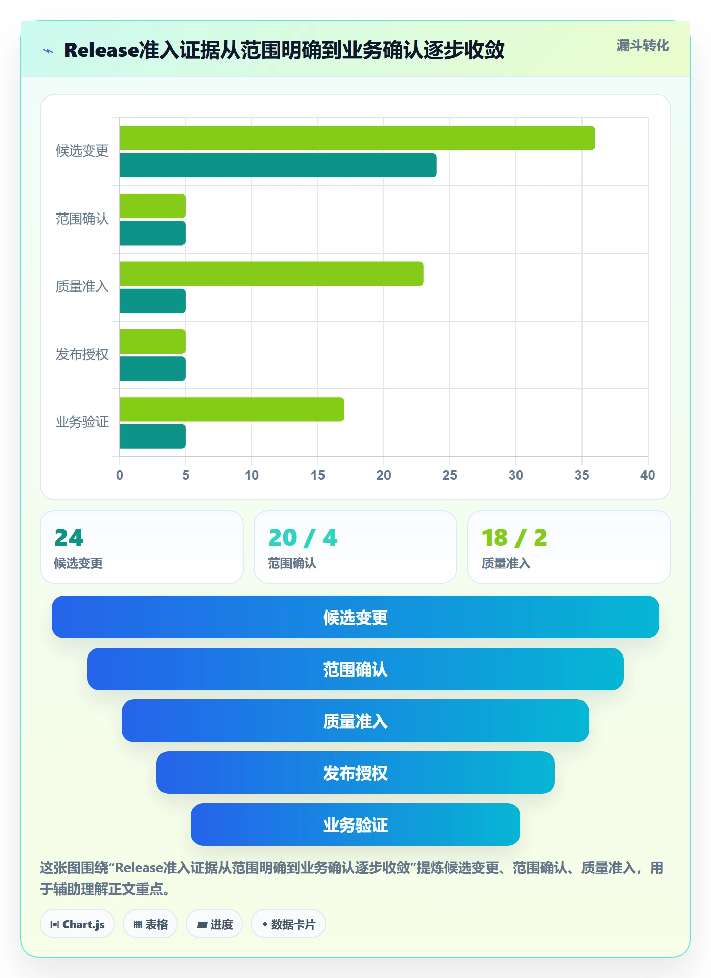 版本管理如何做好Release?项目负责人流程优化与操作步骤