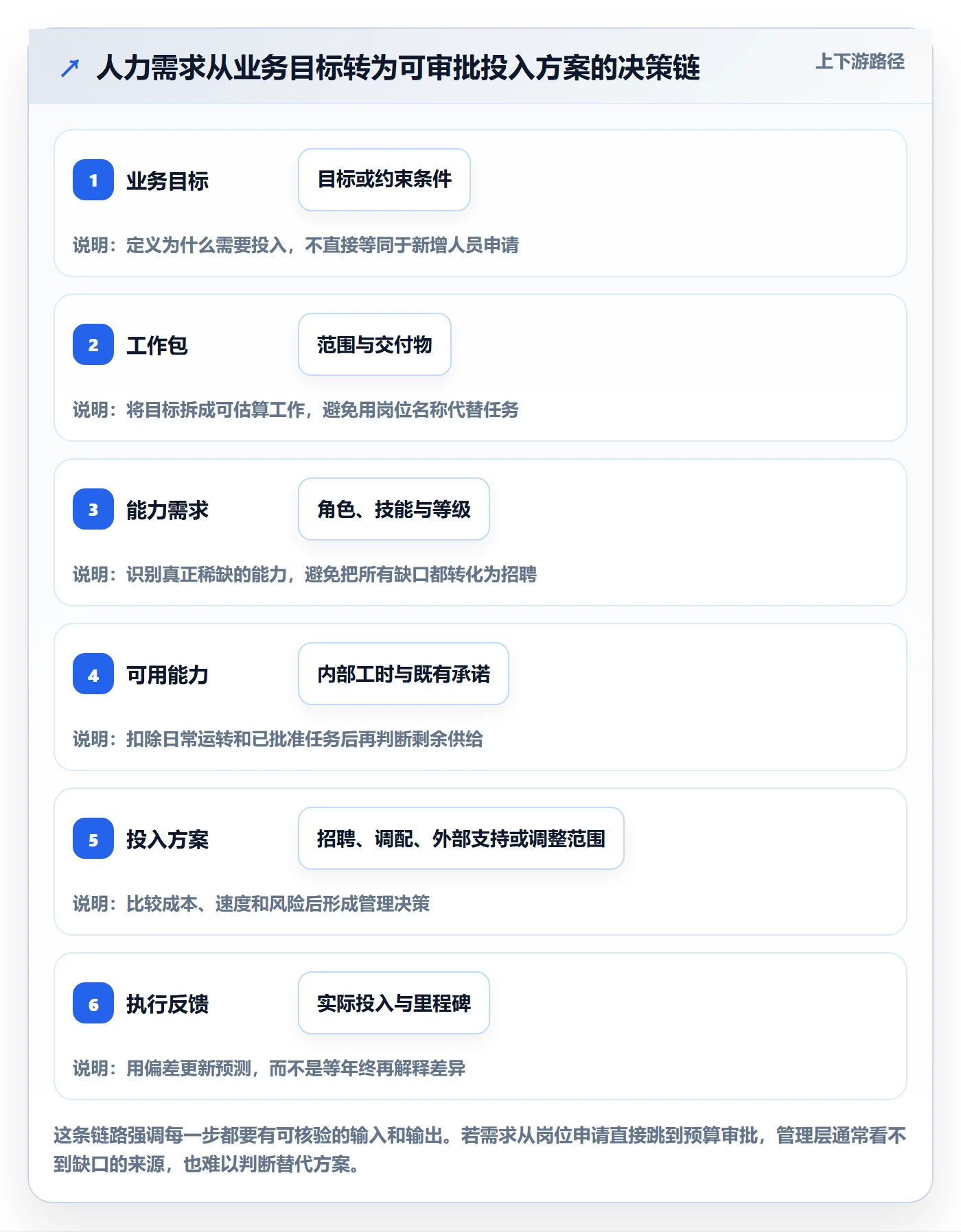 人力资源计划人员投入全流程：管理层实操方法与一文讲清