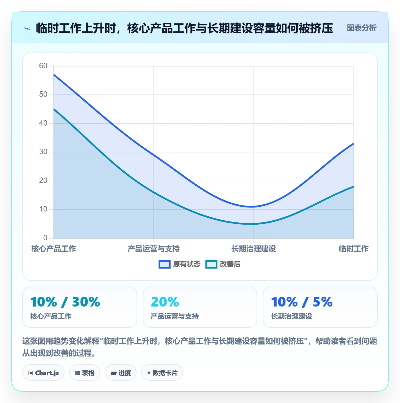 投入比例流程与规范:产品经理人力资源计划流程优化关键指标