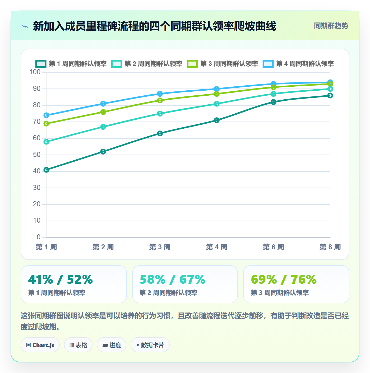 里程碑计划最佳实践:项目成员里程碑流程优化,常见问题