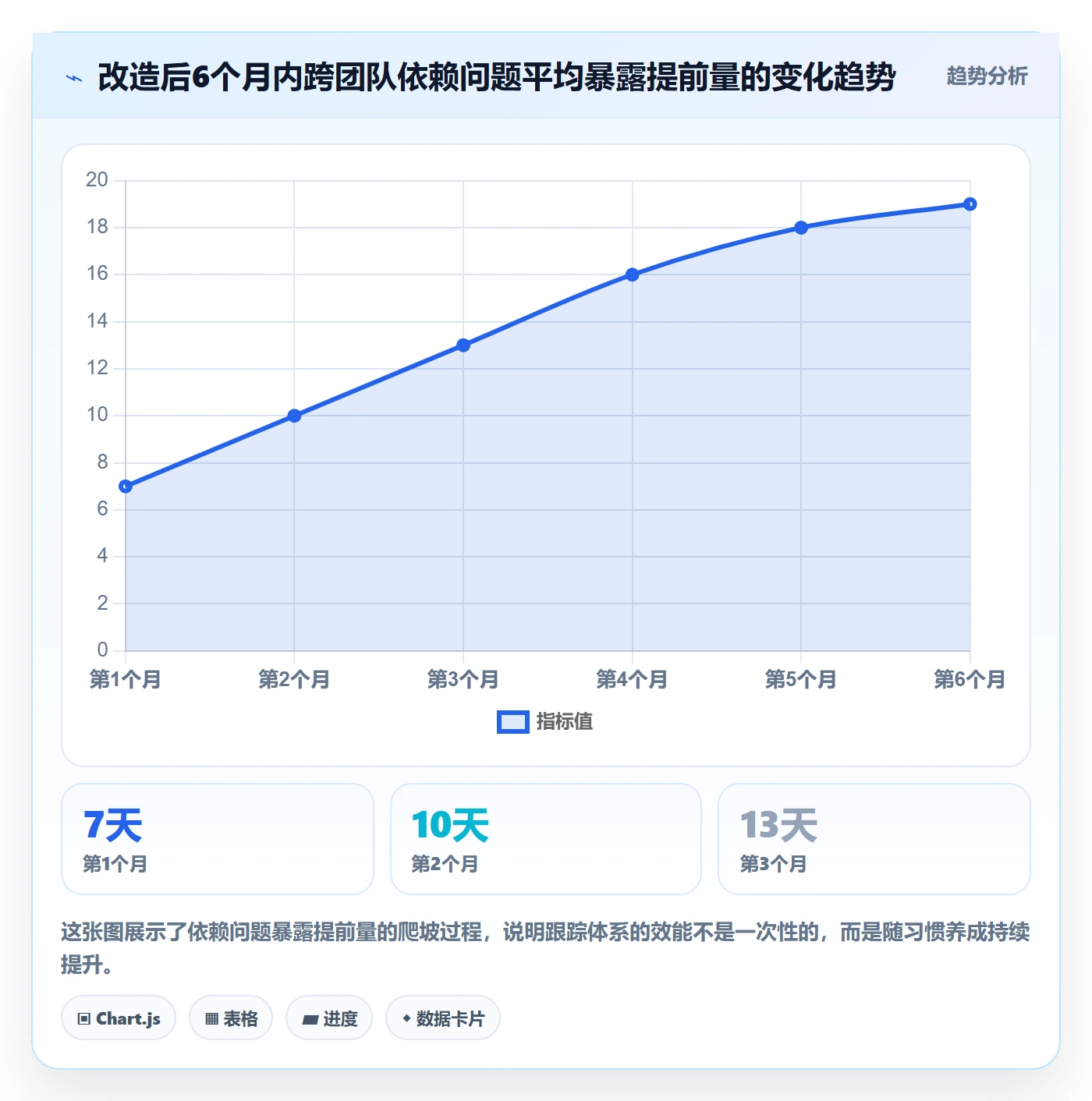 追踪管理方法大全:企业管理者进度跟踪落地方案落地清单