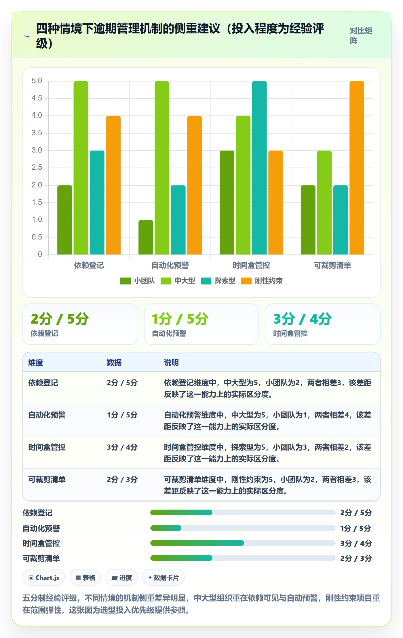 逾期管理指南:项目经理如何做好延期管理,入门指南全流程