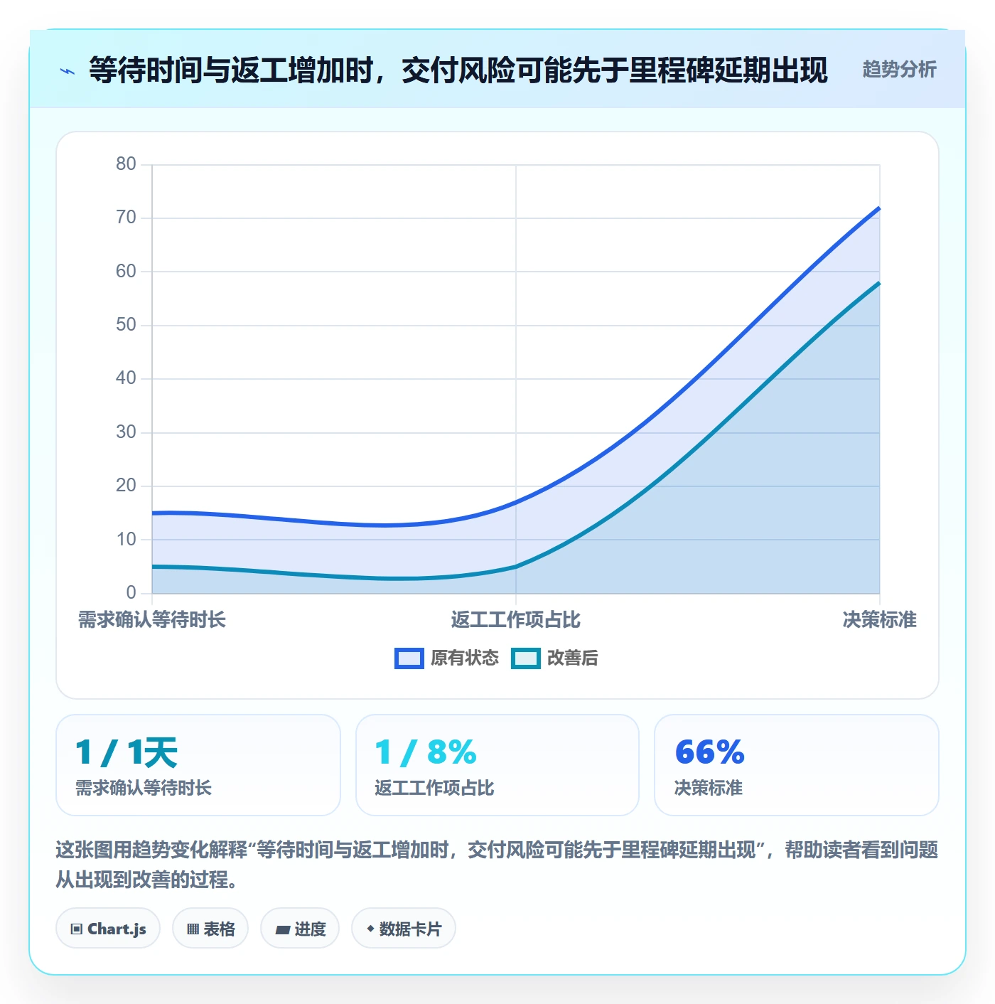 进度跟踪进度日志教程:企业管理者数据分析,避坑指南