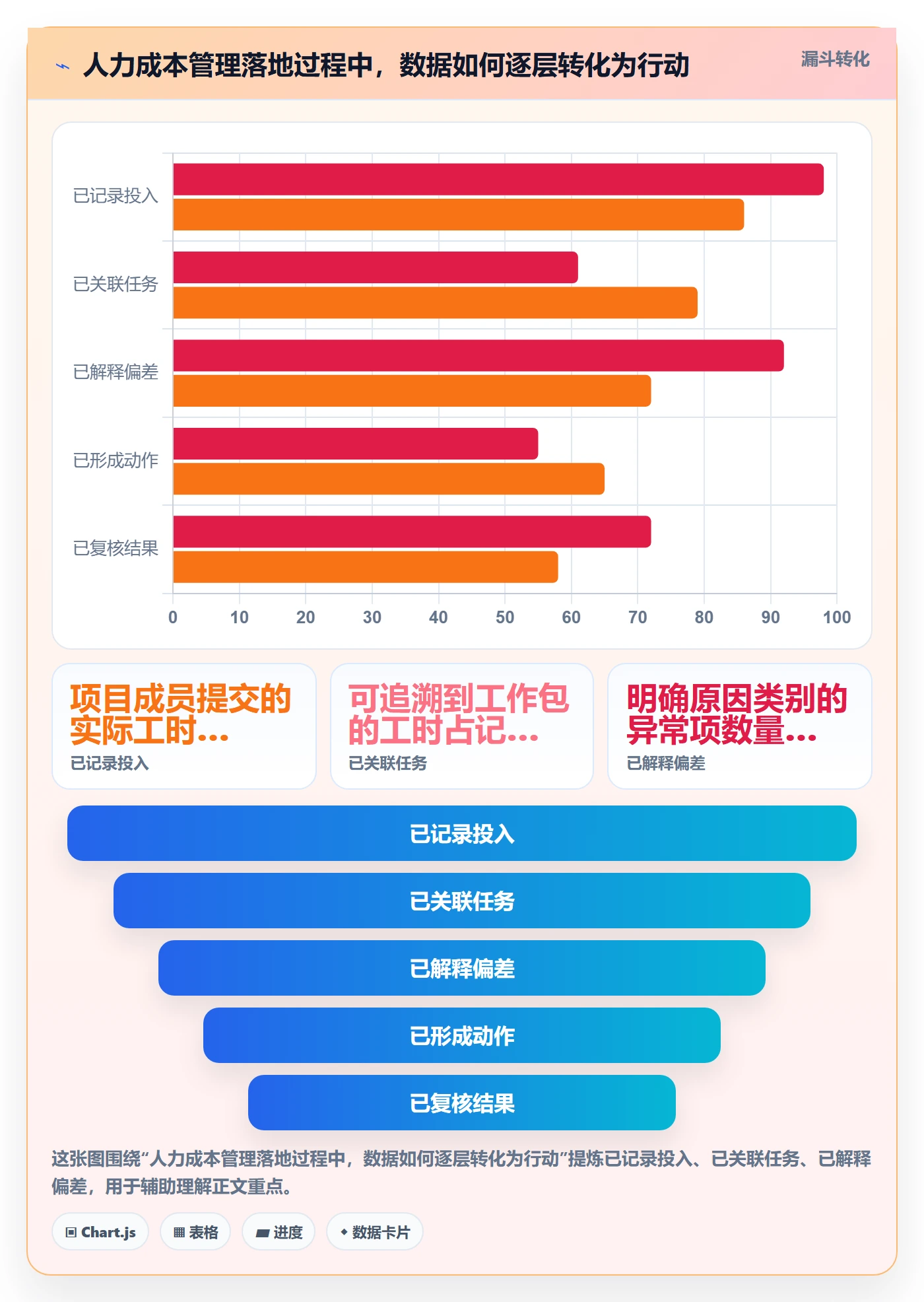 人力成本管理方法大全:项目经理成本管理协同管理落地清单