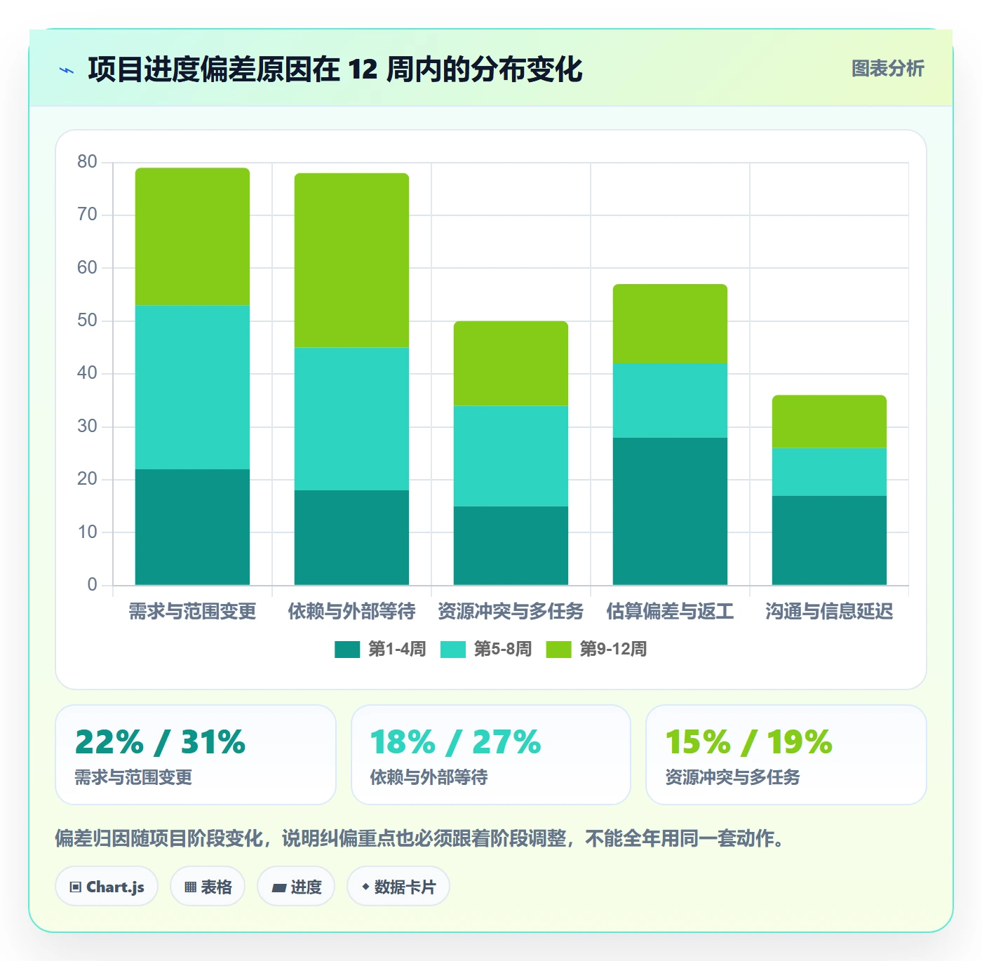 进度管理项目进度教程：项目负责人数据分析，避坑指南
