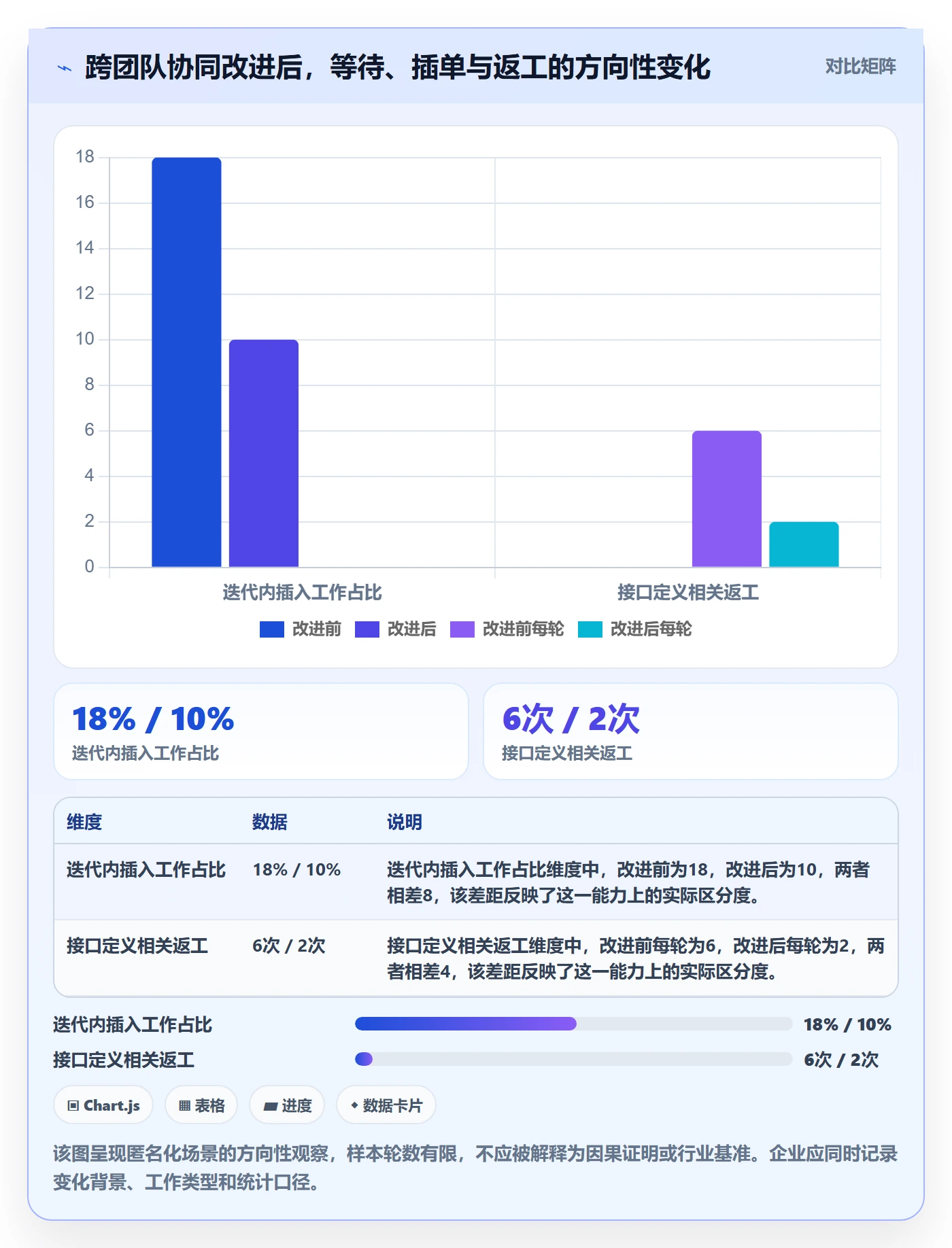 迭代管理迭代全流程：企业管理者协同管理与一文讲清