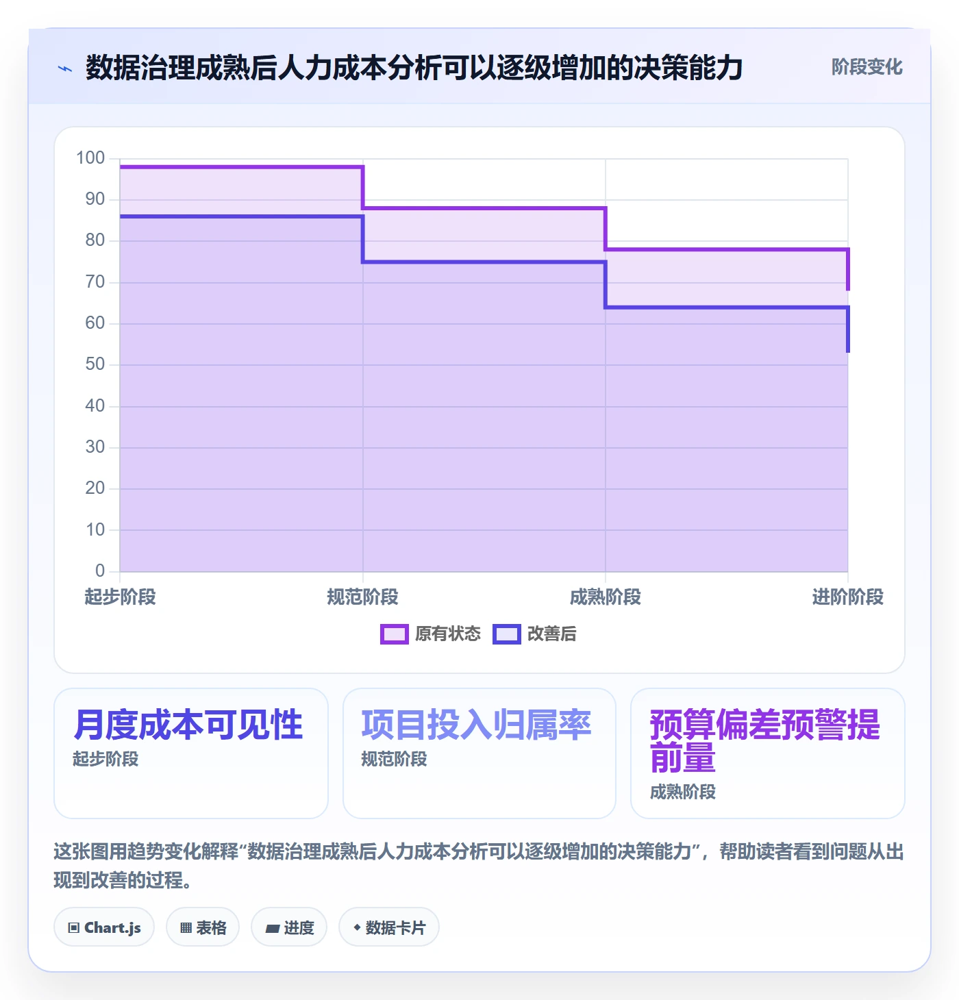 成本管理人力成本全流程:产品经理落地方案与一文讲清